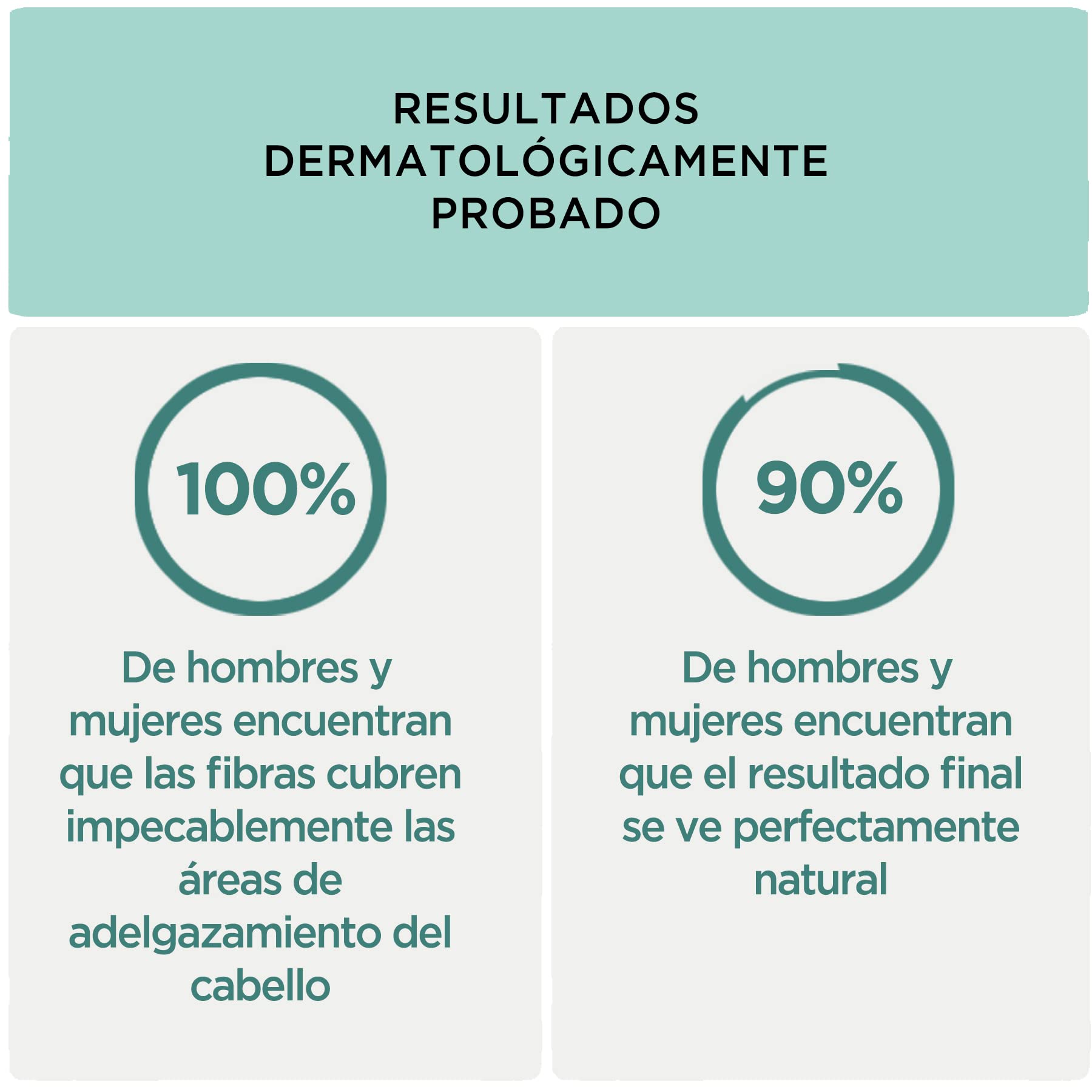 Fibras Capilares - 27g - Polvos pelo Hombre y mujer | 100% natural (castaño medio) - Polvo pelo - Fibra Cabello (27g, castaño medio)