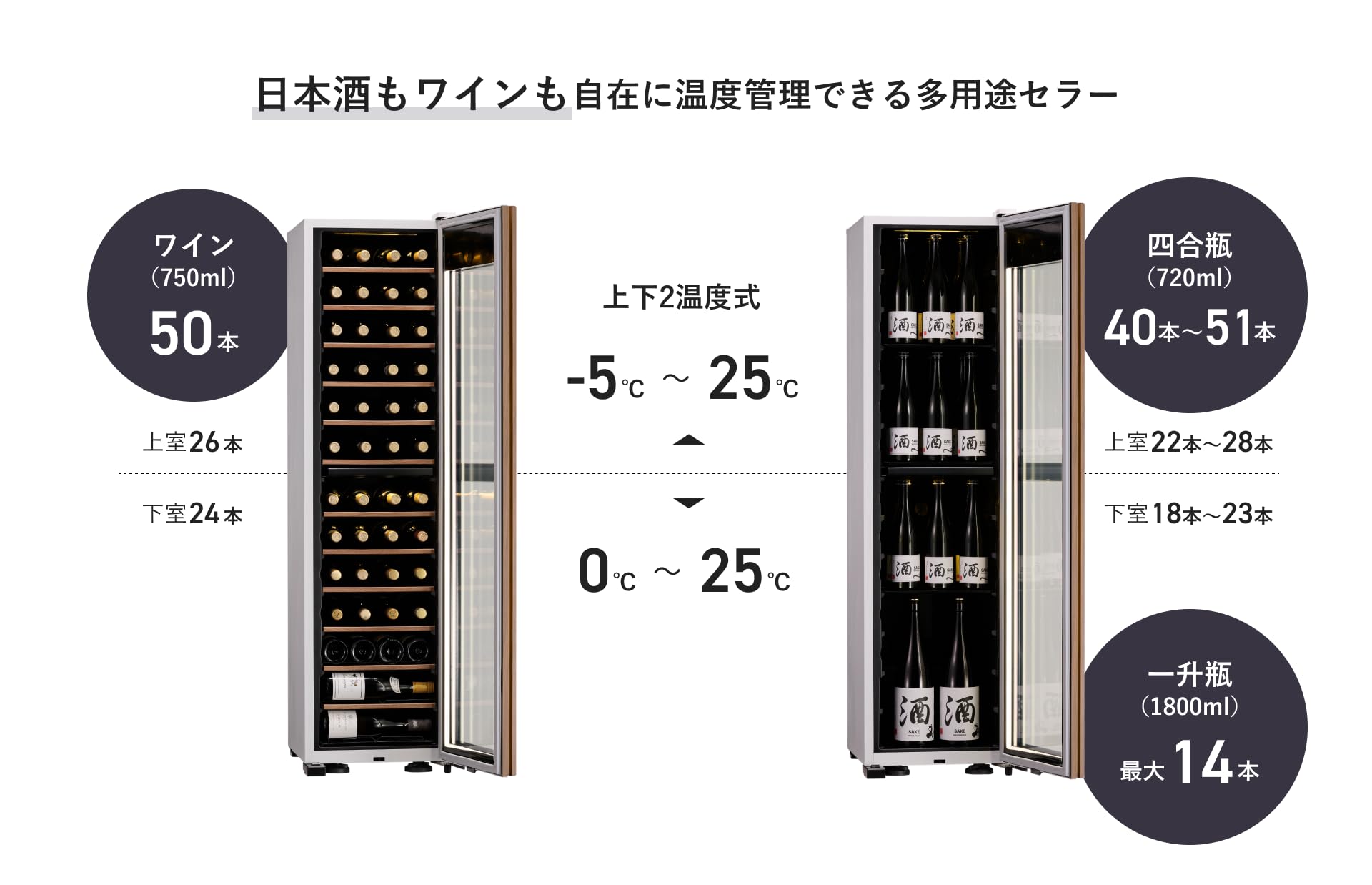 Amazon.co.jp: さくら製作所 氷温M5 ワインセラー 日本酒セラー 50本
