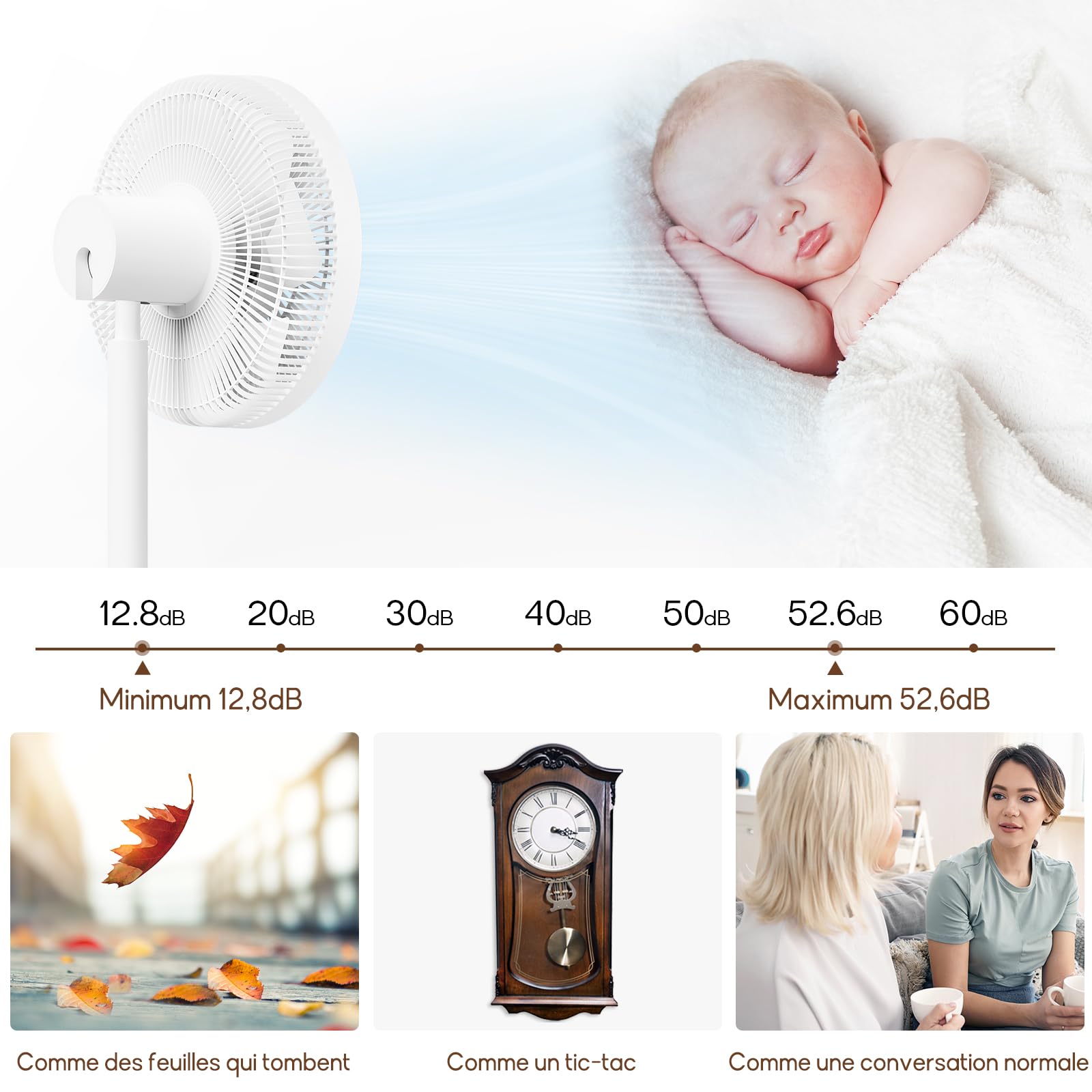 LeaderPro Ventilateur sur Pied Silencieux 12,8 dB avec Télécommande, Débit d'Air de 1980 m³/h, Double Lames Puissantes, Oscillation 120°, 8 Vitesses, Minuterie 8 h, Hauteur Réglable, Moteur DC, Blanc