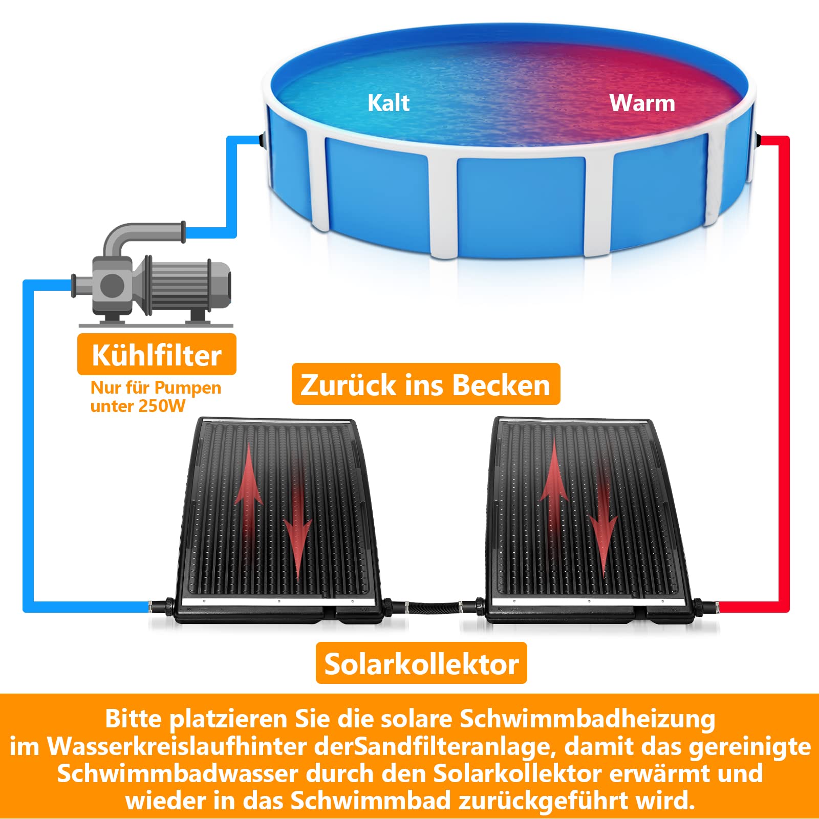 Randaco Panel solar para calefacción de piscina, color negro, 110 x 69 x 14 cm, conexión Ø 38 mm, calefacción solar para piscina, sistema solar para agua caliente, ducha de jardín, piscina