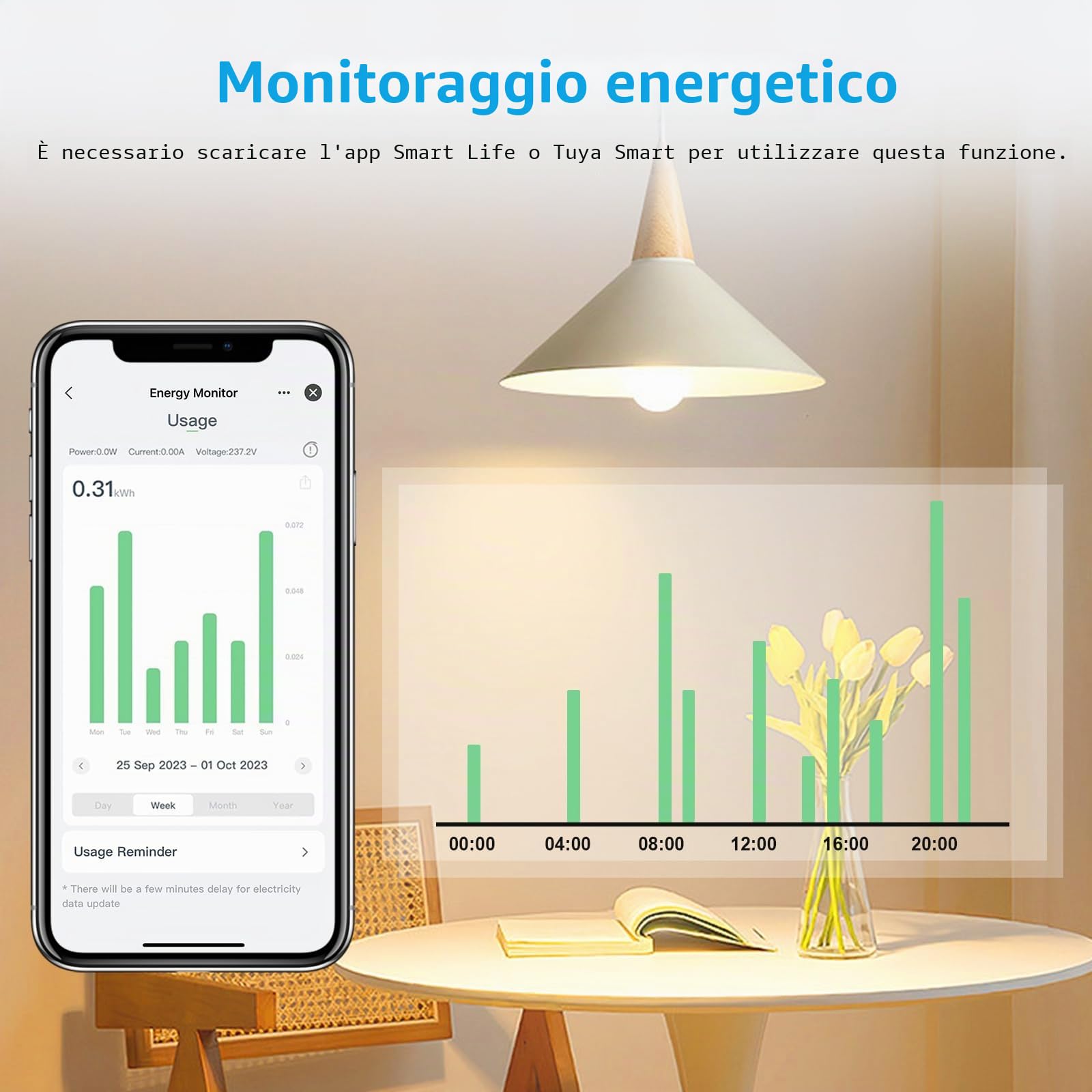 ANTELA Presa Smart Matter 16 A con Misurazione del Consumo Energetico | Compatibile Alexa/Google Home/Smarthings, Telecomando App, 2,4 GHz wifi, 4Pz