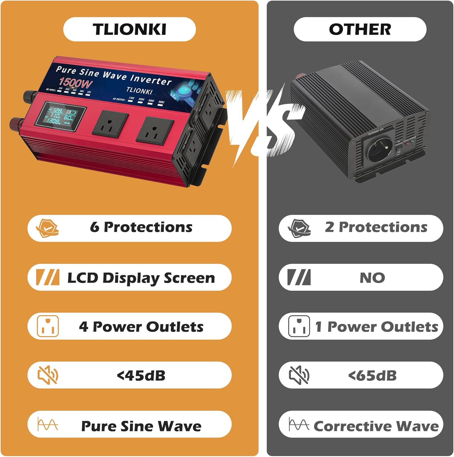 1500 Watt Pure Sine Wave Inverter, DC 12V to 110V AC Inverters for Home, RV, Vehicles, Outdoor, Truck, Surge 3000W Solar Power Inverter with 4 Outlets, LCD Display, AC Hardwire Port