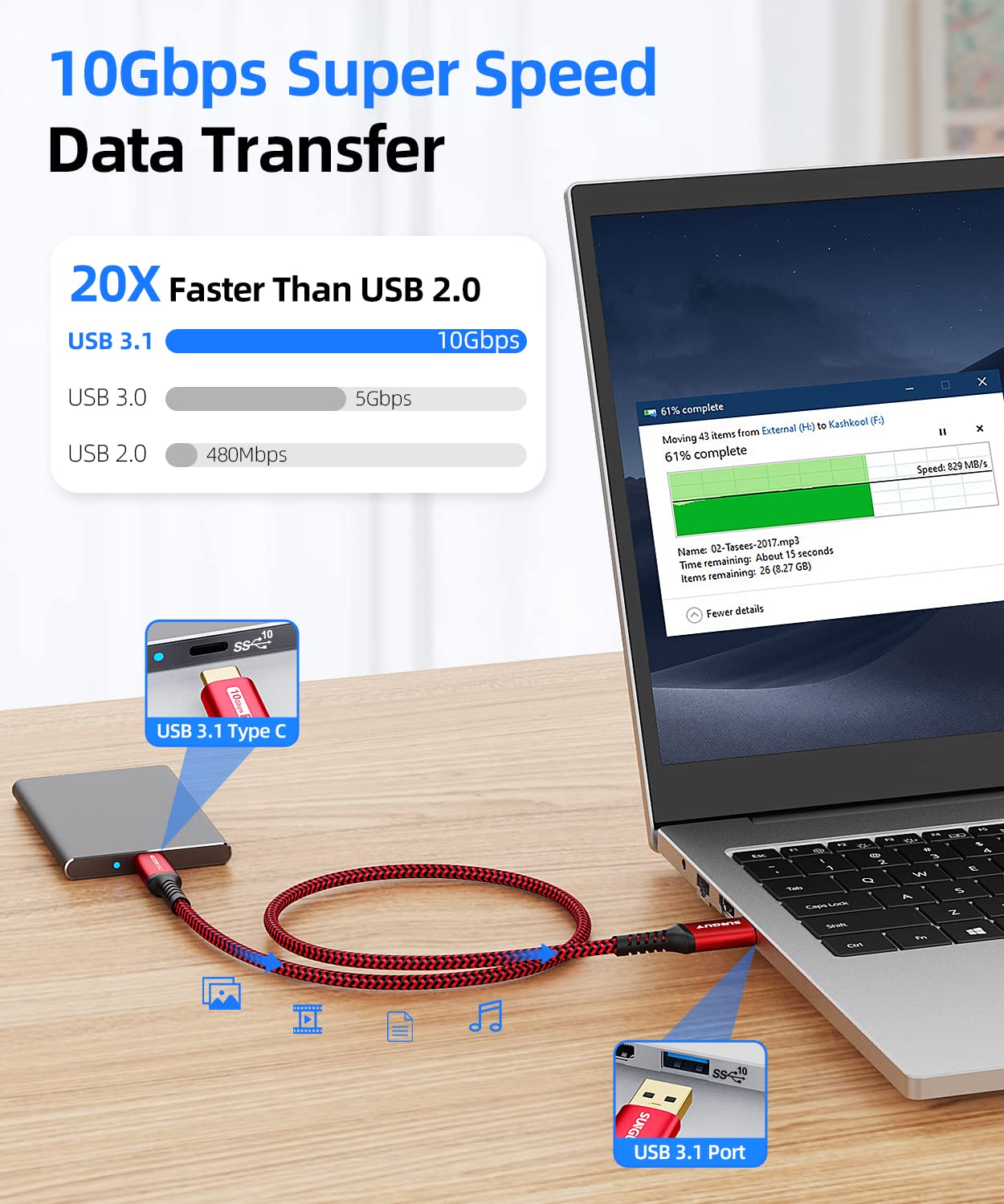 SUNGUY Cavo USB C, 1,5m Cavo USB Type C Cavo 10 Gbps Cavo di Ricarica Compatibile con iPhone 15 Pro Max, Galaxy S24 S23 S22, Android Auto-Rosso