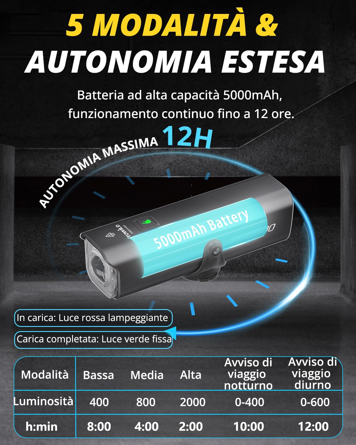 TOWILD CL2000 Luci Bici 2000 Lumen Luce Bicicletta LED USB-C Ricaricabile da 5000mAh,Super Luminoso Antiabbagliante Luce per Bici Strada e Montagna, Impermeabili IPX6 Fanalini Anteriori Bici
