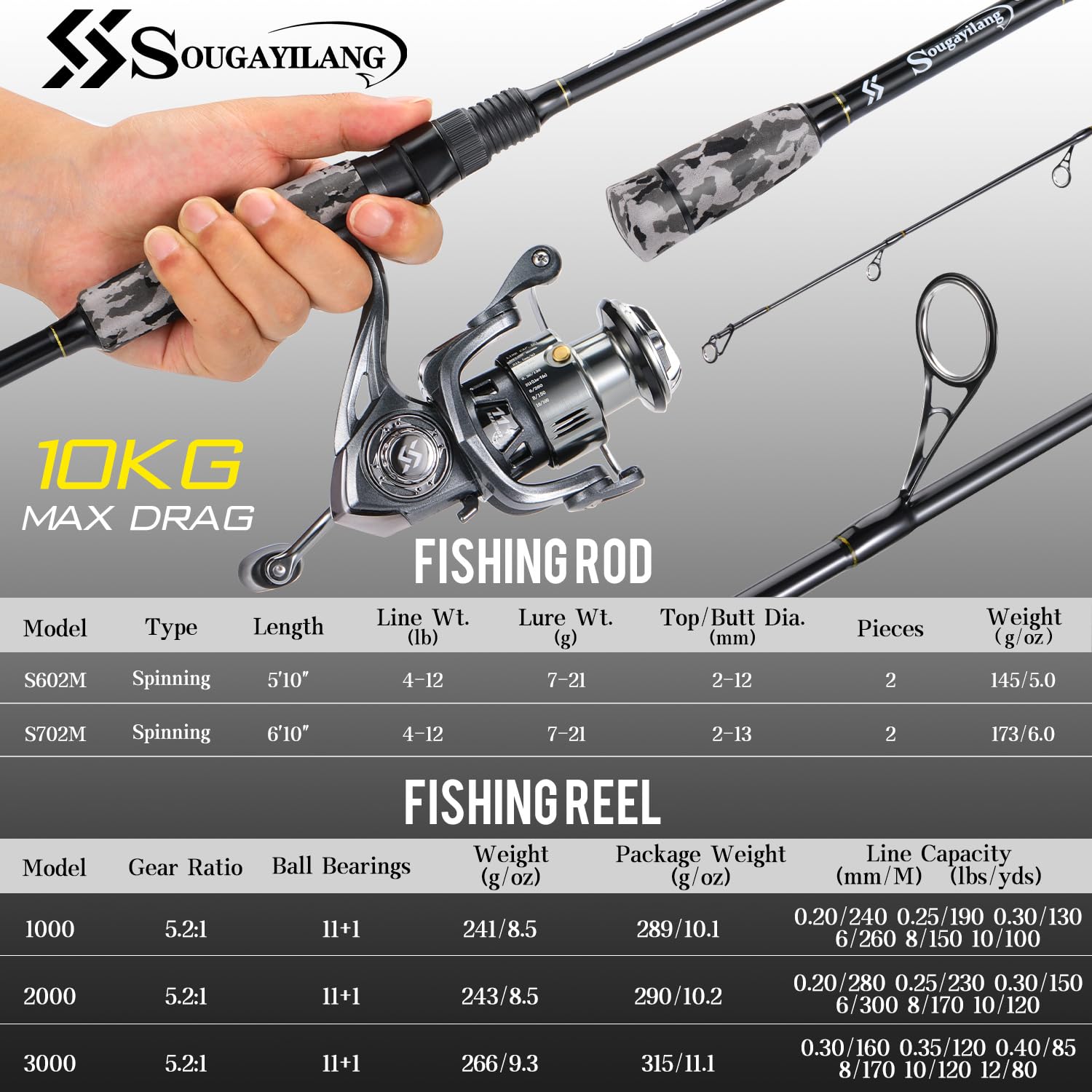 Sougayilang MX-1 Spinnrute und Rollen-Kombination, 2-Sektionen Spinnrute mit 11+1BB Spinnrolle Angelset, für Seebarsch, Barsch, Seelachs, Lippfisch Angelgerät
