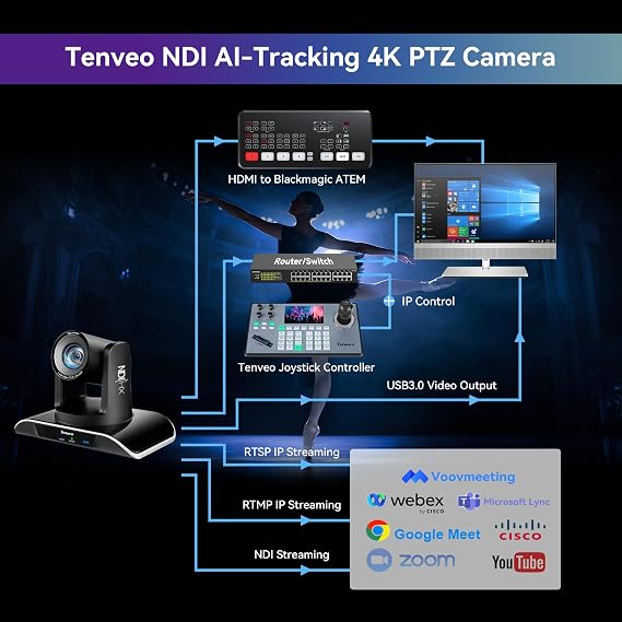Tenveo 4K PTZ Camera Bundle/Kits - 20X 4K AI Humanoid & Face Auto-Tracking NDI PTZ Camera(2pcs) with HDMI/USB3.0/LAN(PoE) and 7 LCD Quad-Screen NDI PTZ Joystick Controller for Church Live Streaming