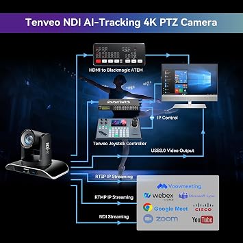 Tenveo 4K PTZ Camera Bundle/Kits - 20X 4K AI Humanoid & Face Auto-Tracking NDI PTZ Camera(2pcs) with HDMI/USB3.0/LAN(PoE) and 7 LCD Quad-Screen NDI PTZ Joystick Controller for Church Live Streaming
