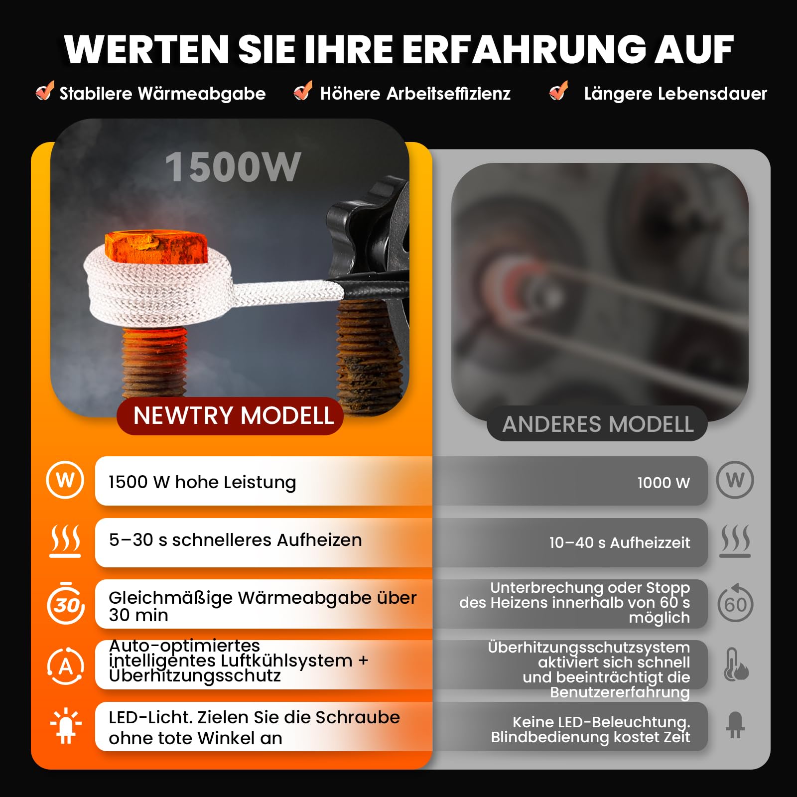 NEWTRY Induktionsheizgerät 1500W 8 Spulen Schraubenlöser Rost Auto 220V | Leistungsstark, flammenlos, rostige Muttern, Schrauben, Bolzen entfernen, langlebig, für Kfz-Werkstatt, hohe Effizien