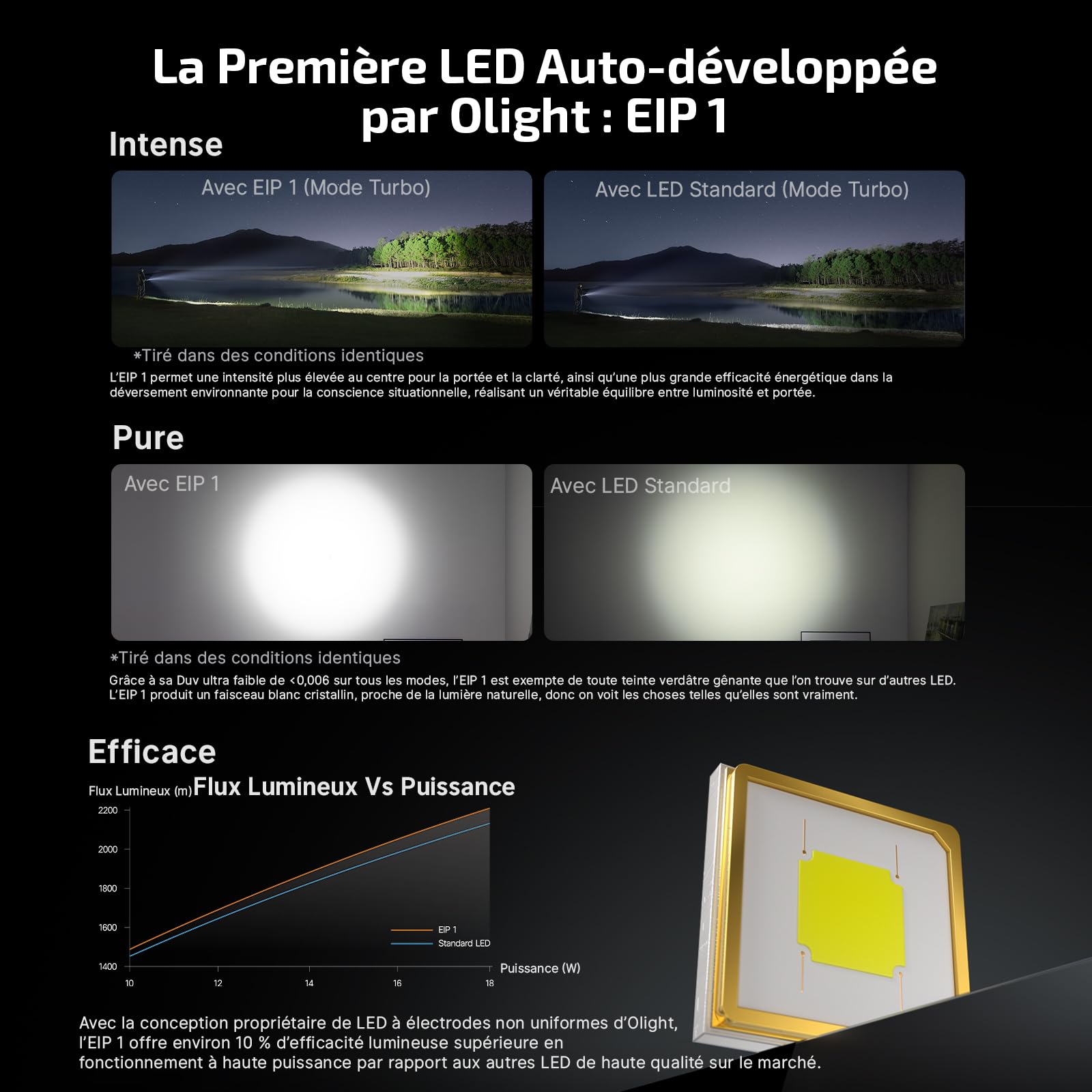 OLIGHT Baton Ultra Lampe Torche Rechargeable EDC, 1800 Lumens, Portée 300m, LED EIP 1, Superalliage OAL, Etanche IPX8, Double Interrupteur, pour Exploration Extérieure Travail Urgences, Vert Olive