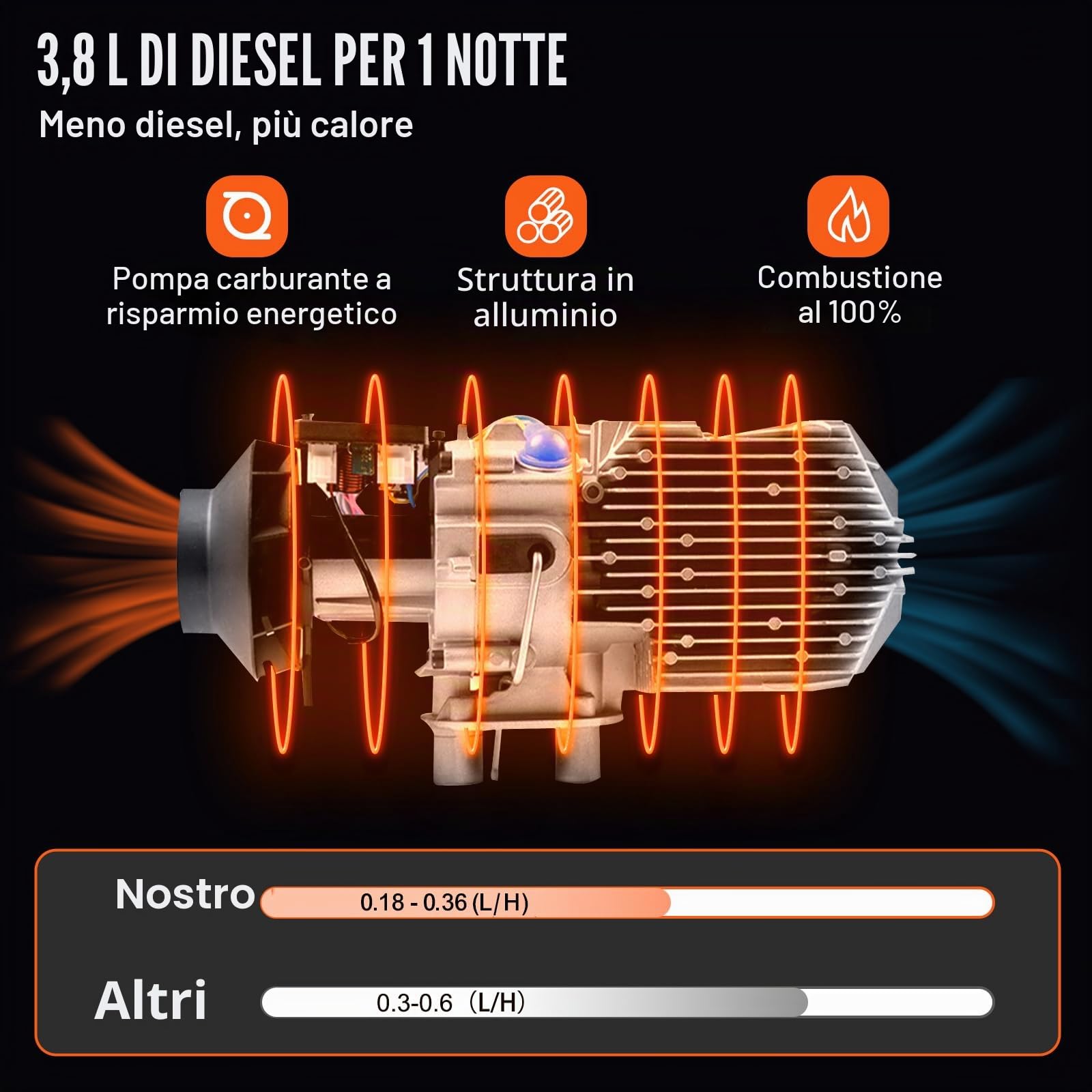 VEVOR scaldabagno diesel 12V 8kW riscaldamento aria 0,18-0,48 cm per auto camper