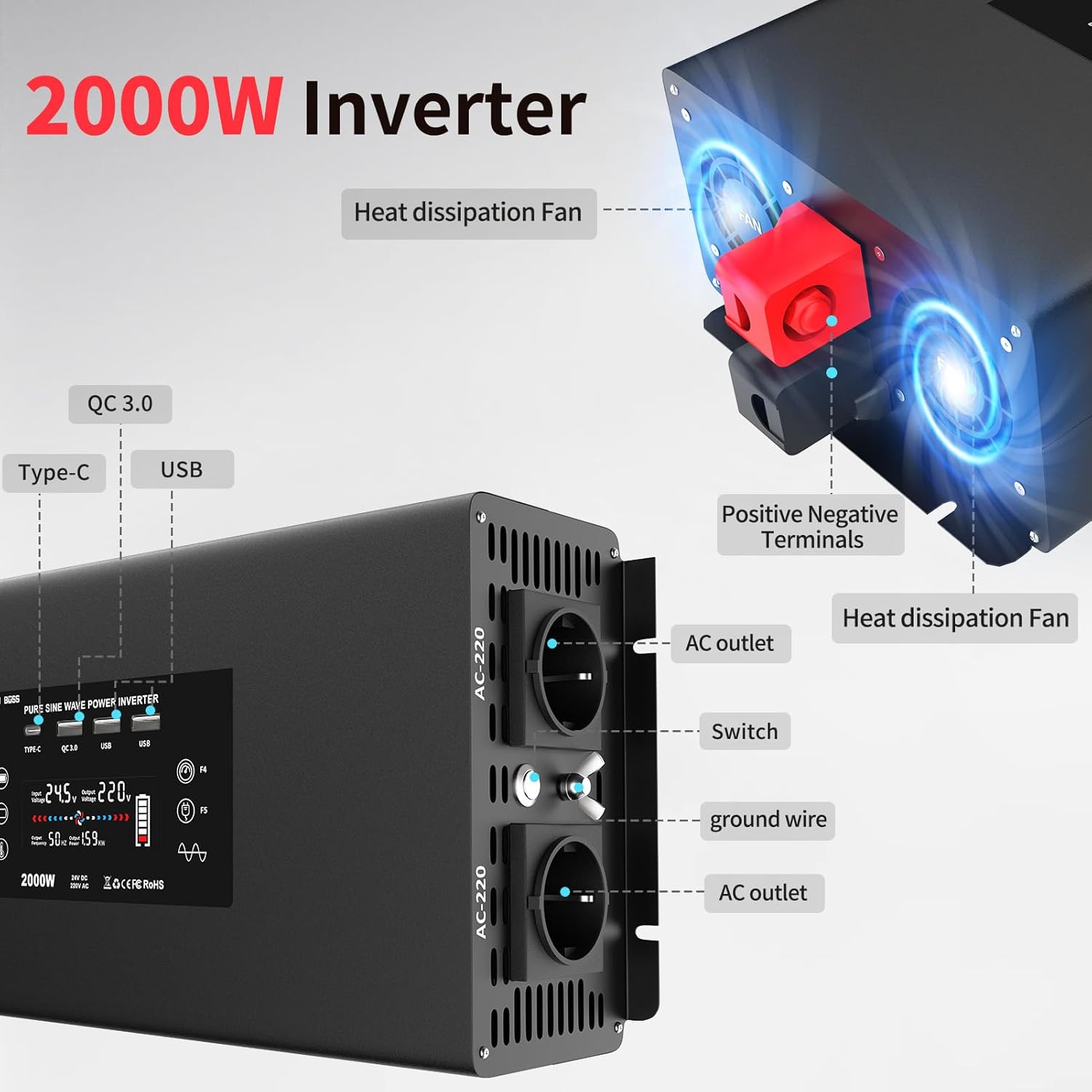 Detailní view of inverter ports and fans