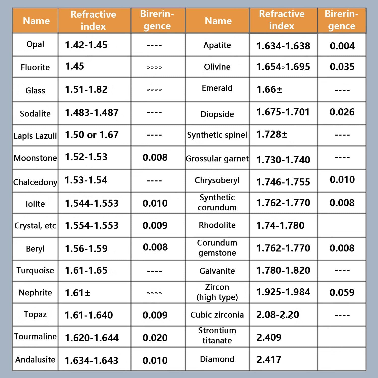 Digital Refractometer & Gem Tester, Refractive Index 1.300-3.000, LCD Display, 700mAh Battery, ±0.005 Accuracy, Ideal for Diamonds, Jewelry, Jade & Crystals