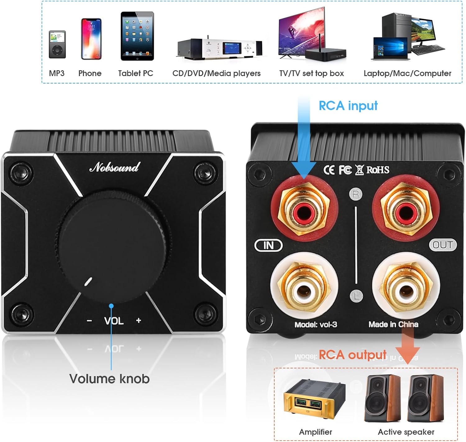 Diagram illustrating RCA input and output connections for the Nobsound Mini VOL-3, showing connection to various devices like phones, PCs, CD players, amplifiers, and active speakers.