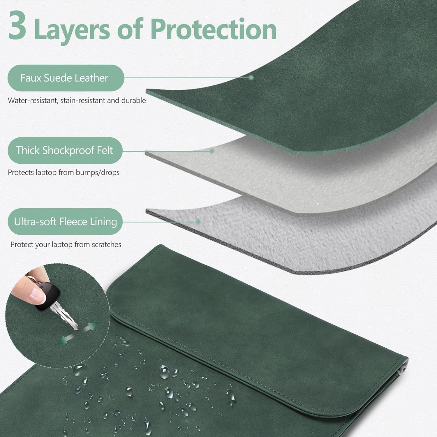 HYZUO 13 Inch Laptop Sleeve PC Case for MacBook Pro 13 M2 M1 2026-2016, 13" MacBook Neo 2026 A3404, MacBook Air 13 M5 A3449 M4 M3 M2 M1 2026-2018, 13" iPad Pro/Air, Surface Pro, XPS 13, Midnight Green