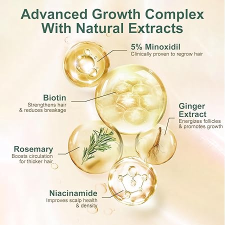 Extra Strength 5% Minoxidil Hair Regrowth Treatment for Men and Women