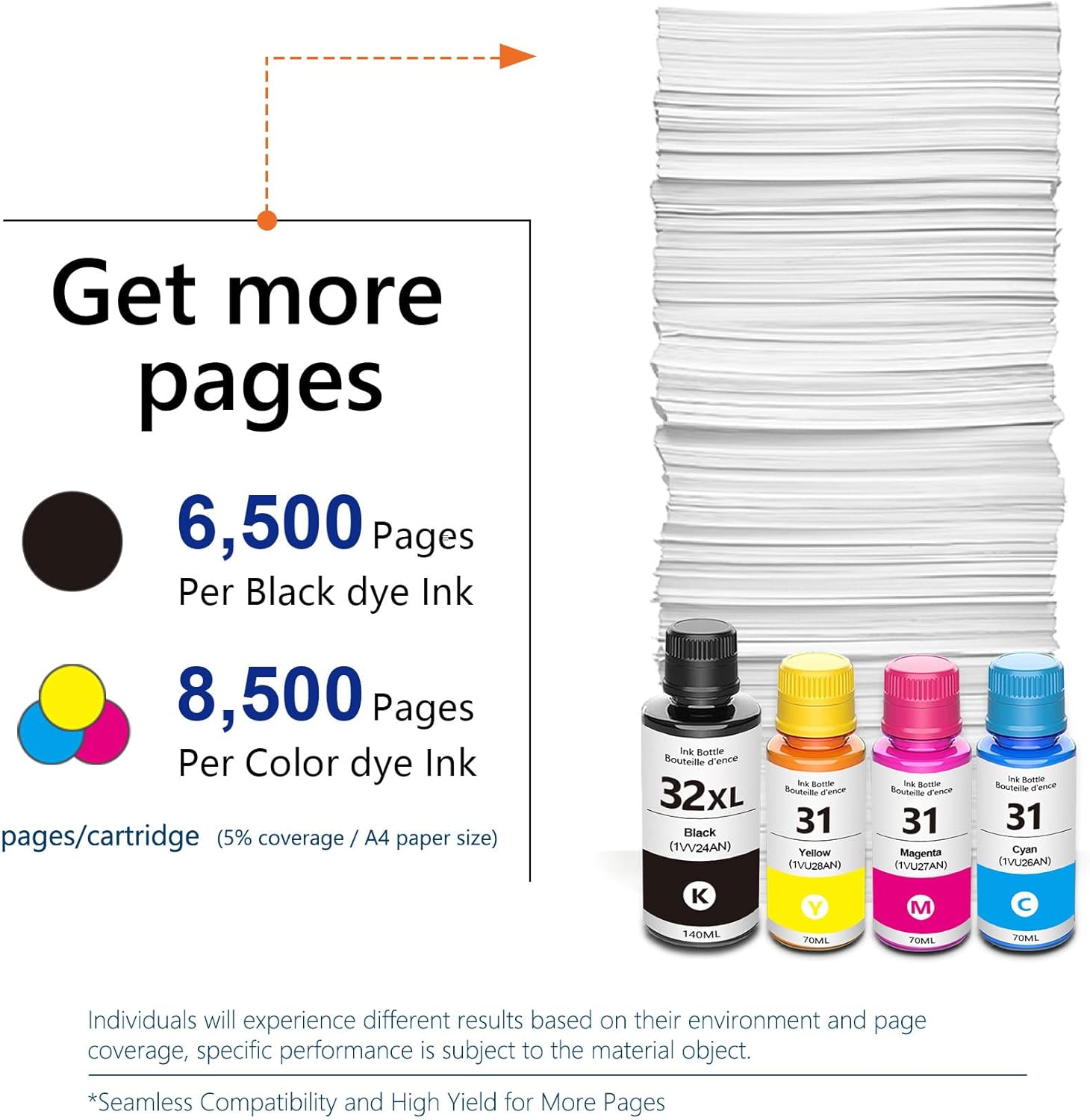 32XL Ink & 31 Ink Bottle Set 4-Pack Smart Tank 5101 7602 6001 Ink Replacement for HP 32XL Black Ink 31 Ink Bottle Set for Smart Tank 651 5101 7602 5000 5103 5102 7006 6001 7001 7302 7301 7002 Printer