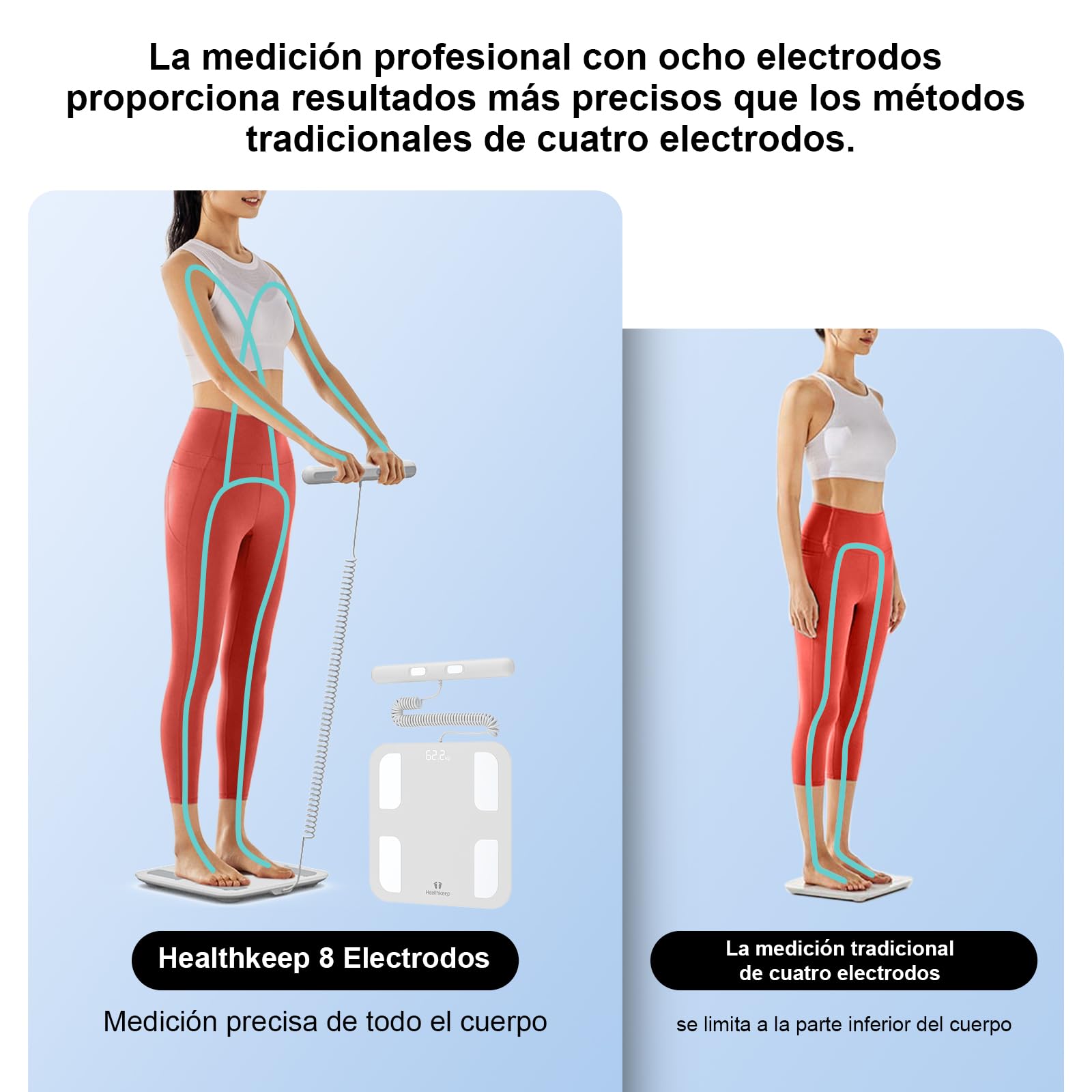 Báscula Inteligente de Baño con 8 Electrodos, Báscula de Precisión Bioimpedancia, Básculas Digitales Baño, 18 Mediciones Esenciales, para Andriod y iOS