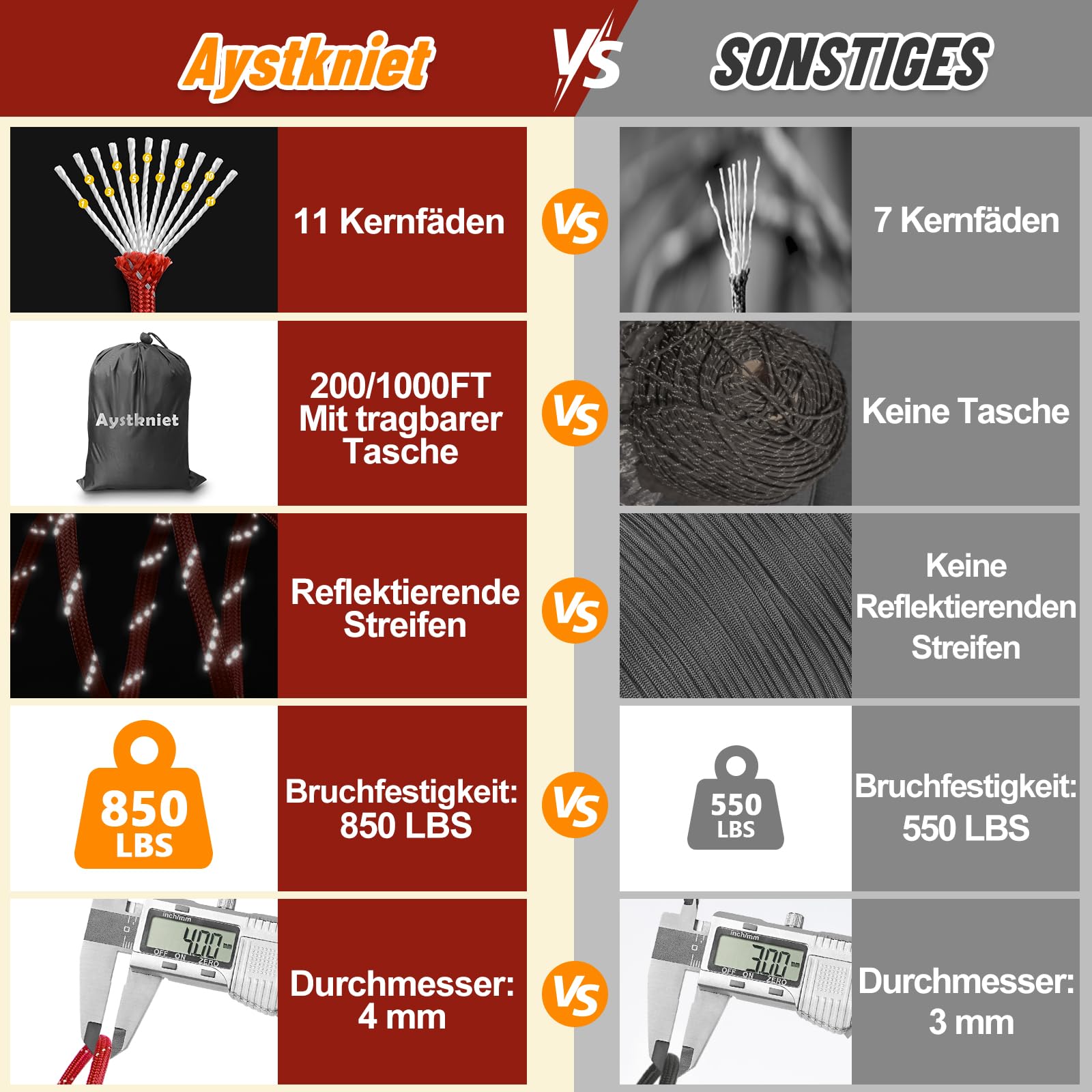 Aystkniet Reflektierendes Paracord, 4mm Paracord Seil mit 11 Kern, Max. 386kg (850lbs), 15/30/60/305m Reißfest Allzweckseil für Outdoor Wandern Camping Survival Basteln,305M Rot