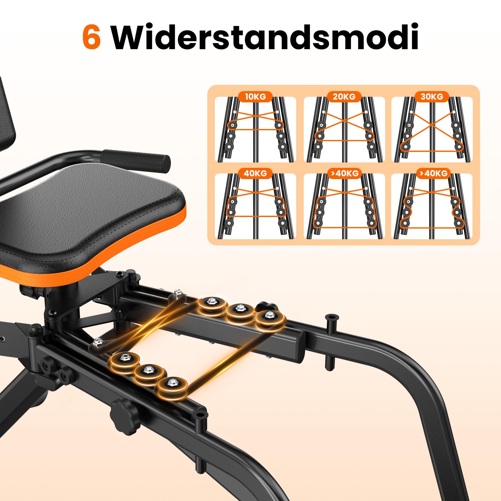 HXD-ERGO 6 Widerstandsstufen Hip Abductor Machine für Zuhause, Glute Machine Spagattrainer, Bequem Beinspreizer, Innenschenkel Trainer für(Doppelfunktion)