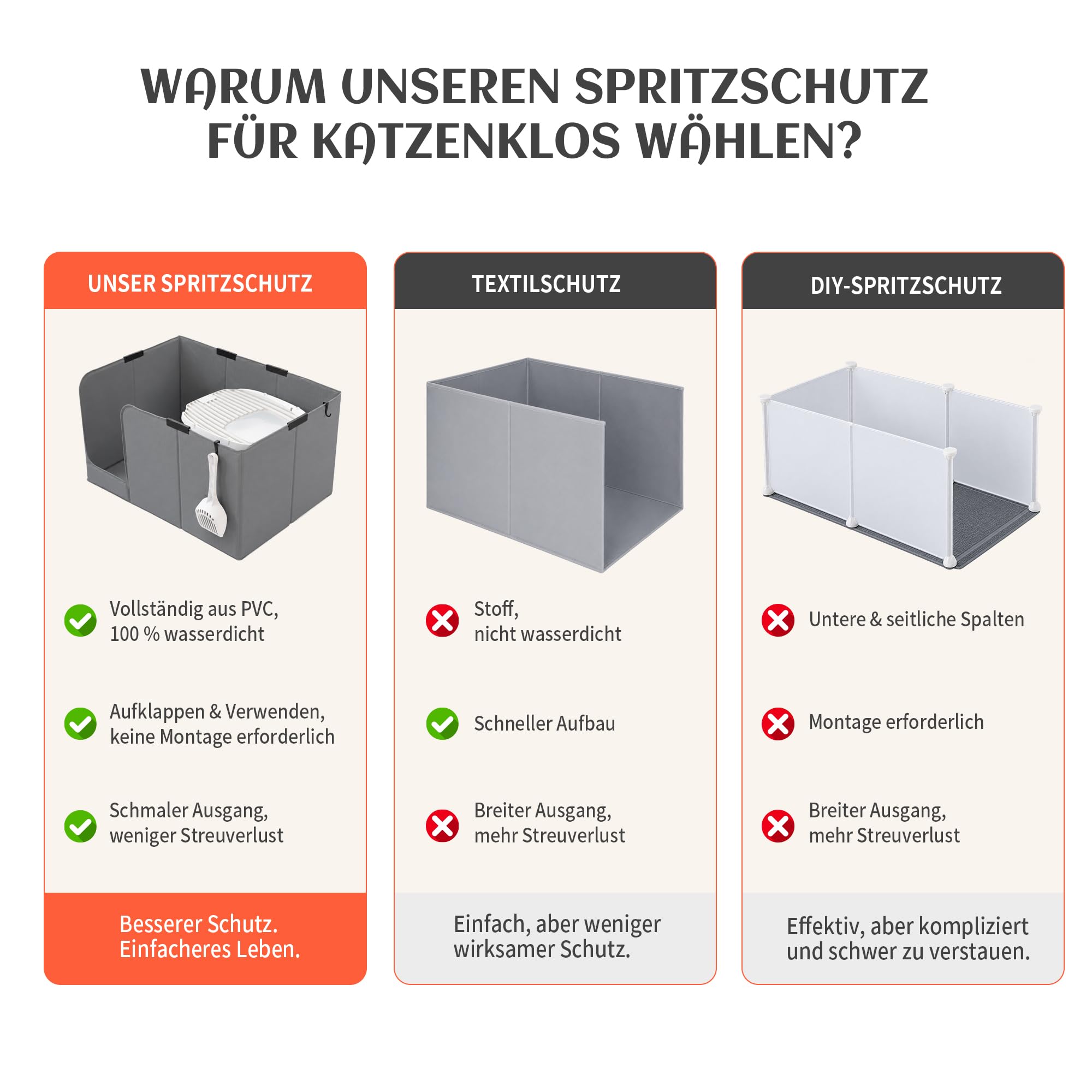 PETKARAY Extra Große Katzentoiletten Einfassung, Wasserdicht, Spritzschutz