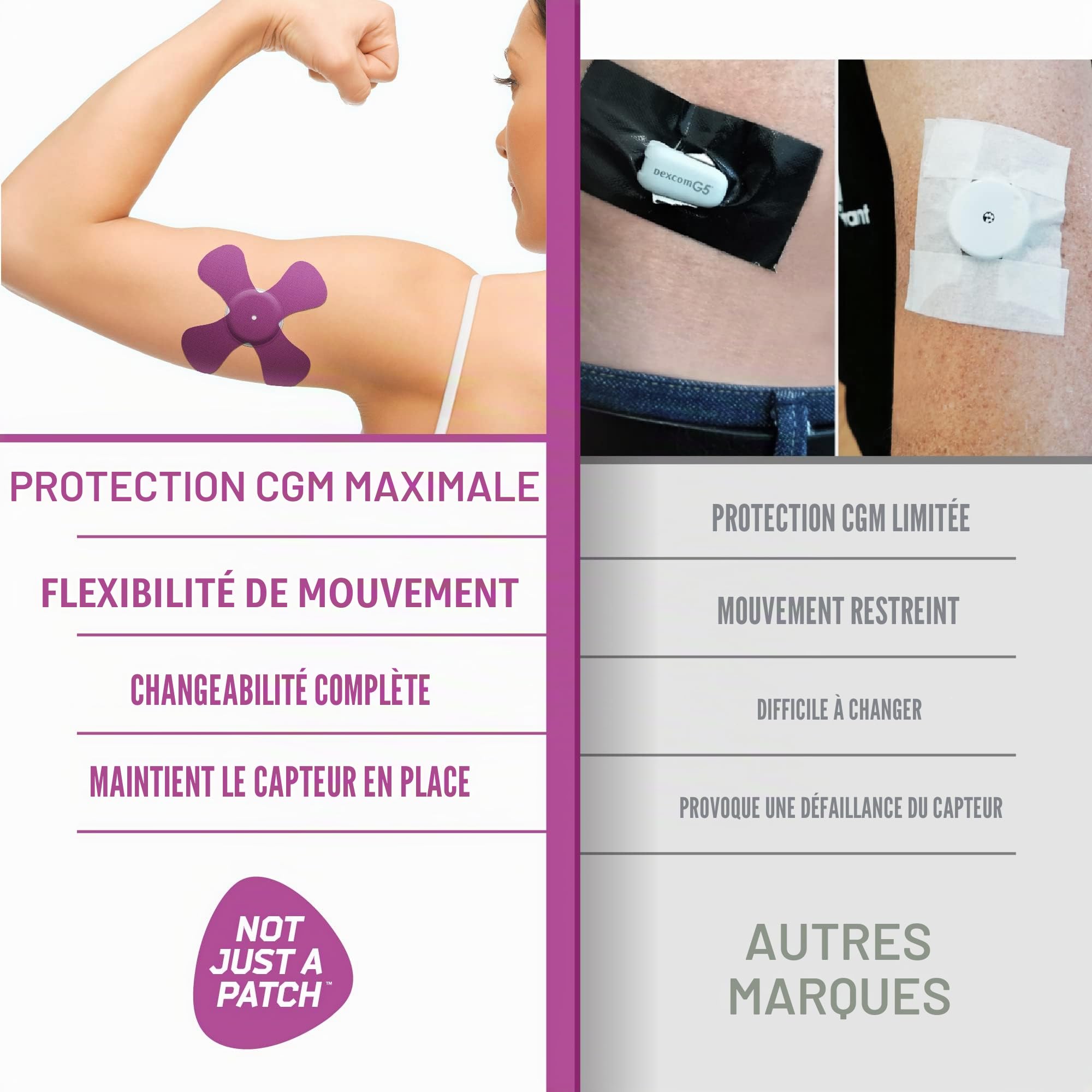 Not Just A Patch X-Patch Lot de 20 patchs de capteur CGM – Résistants à l'eau Omnipod 5 patchs adhésifs – Durable pour un style de vie actif pendant 10 à 14 jours – Compatible avec Dexcom G6, Libre