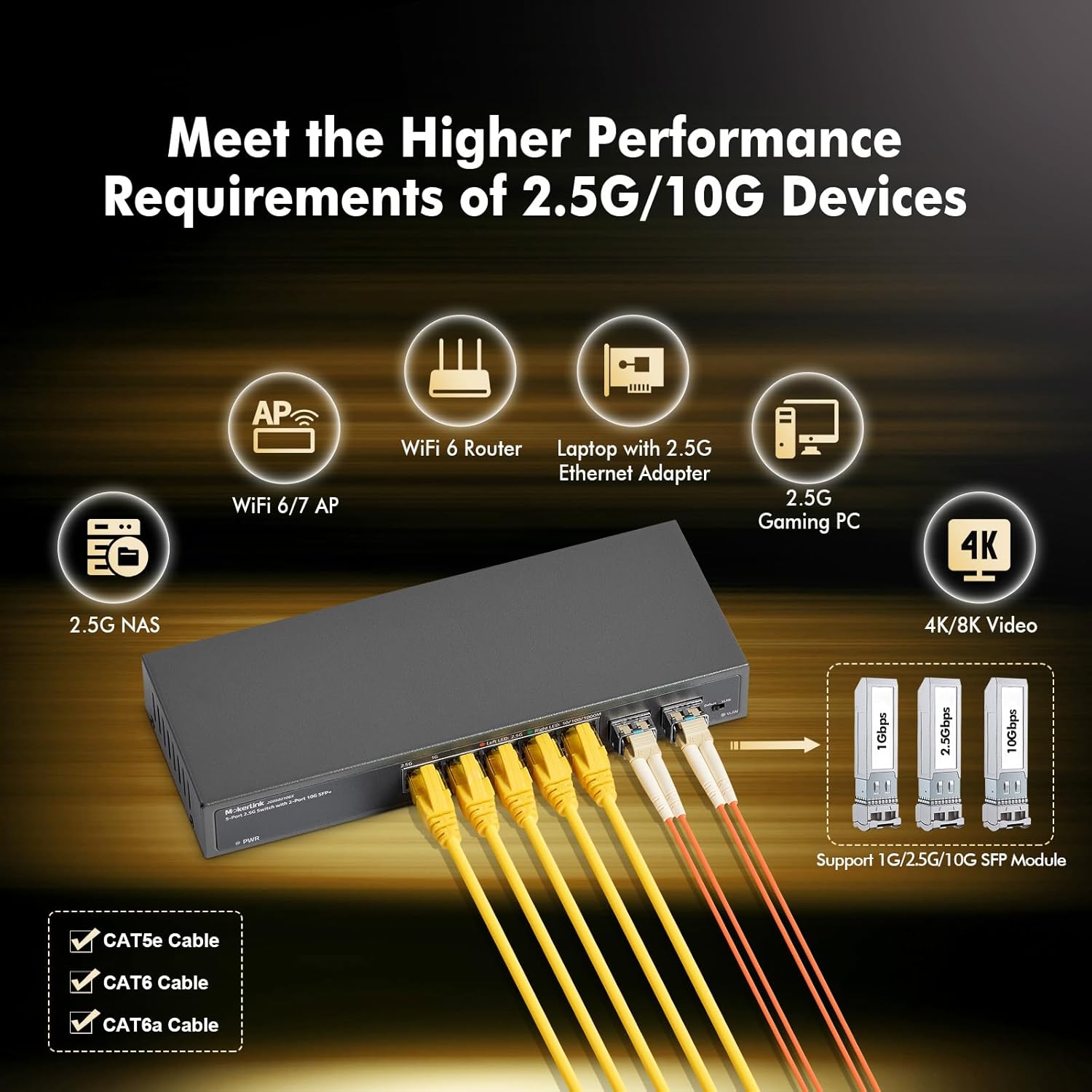 MokerLink 5 Port 2.5G Ethernet Switch connecting to various devices