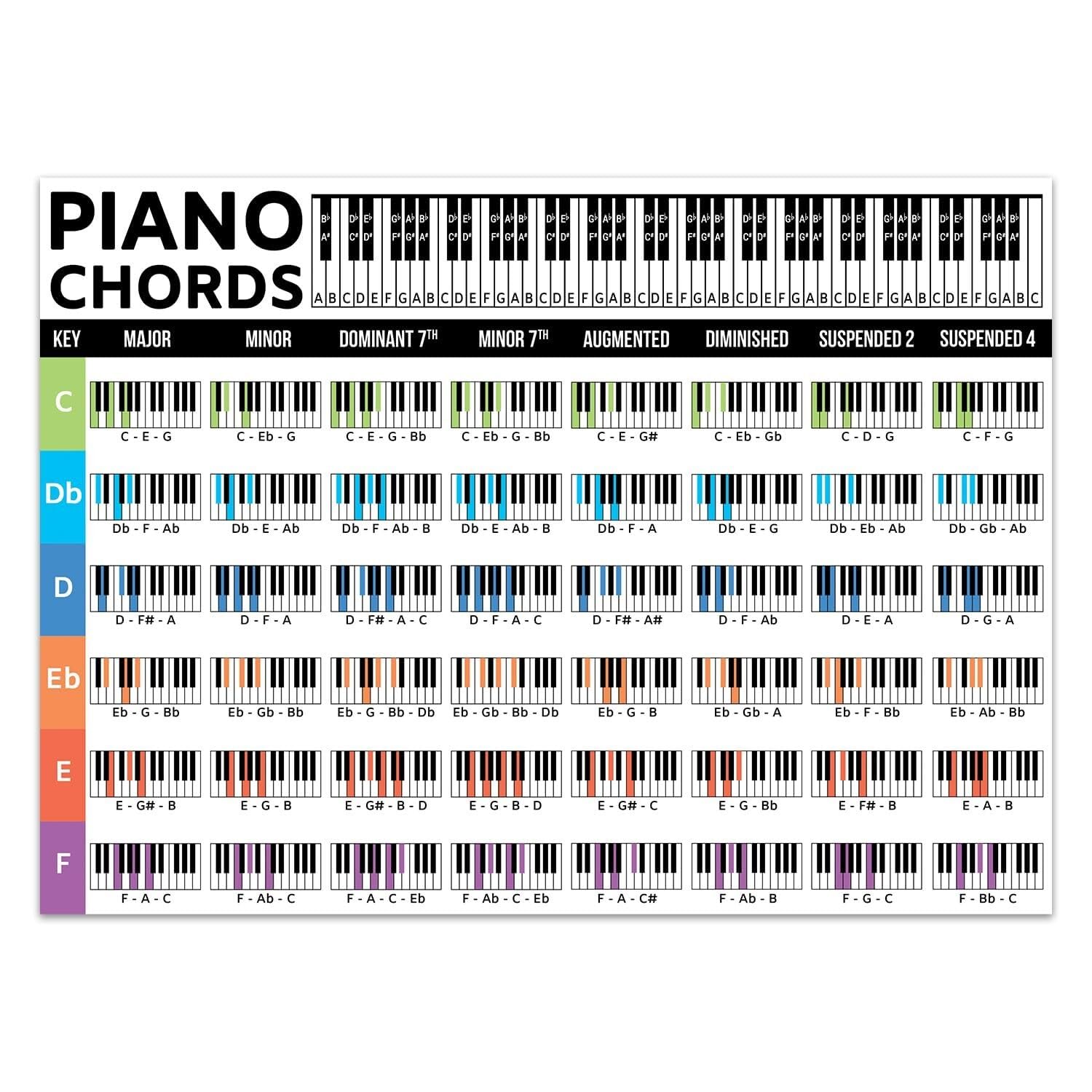 XGINERFEX Beginner Piano Chords Learning Poster - Easy Visual Guide with Chord Diagrams, Notes & Finger Positions - for Students(Framed,12x18inch(30x45cm))