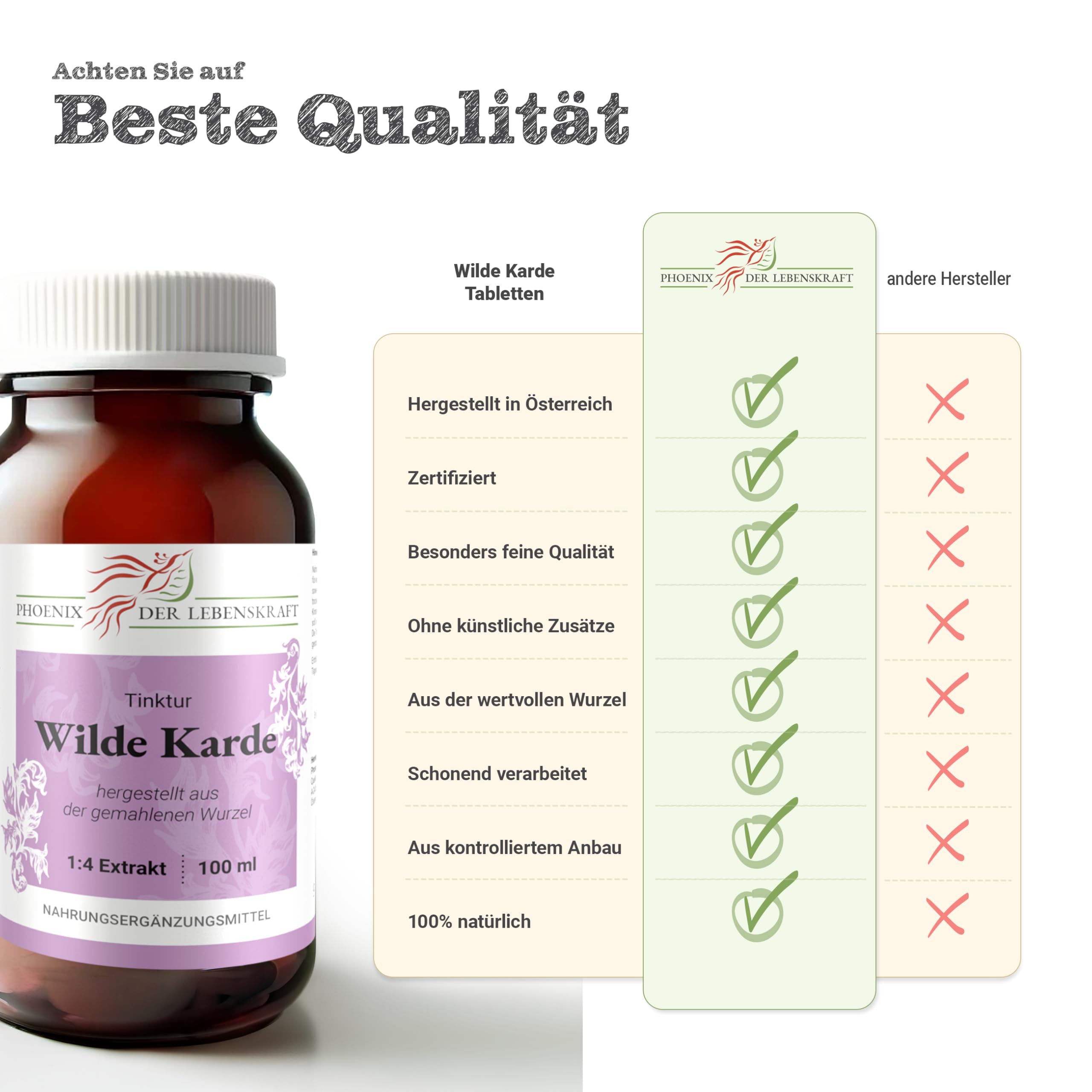 Wilde Karde Tabletten, 300 mg Wirkstoff, Karde-Tabletten, Premium Qualität, Hergestellt in Österreich, Tabletten statt Kapseln, Vegan