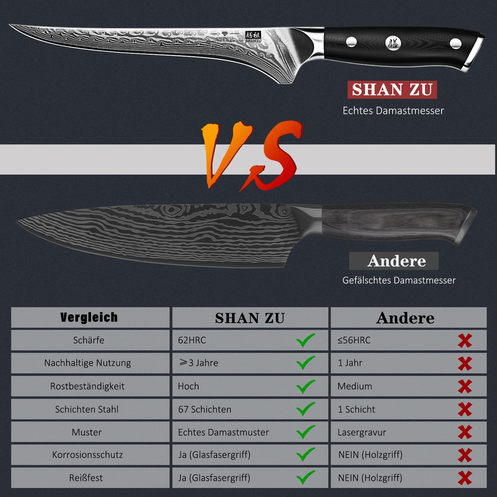 SHAN ZU Damast Filetiermesser 18cm Ausbeinmesser | 67 Lagen Japanischem Damaststahl, Scharfes Fischmesser mit Ergonomischem G10-Griff - PRO Series