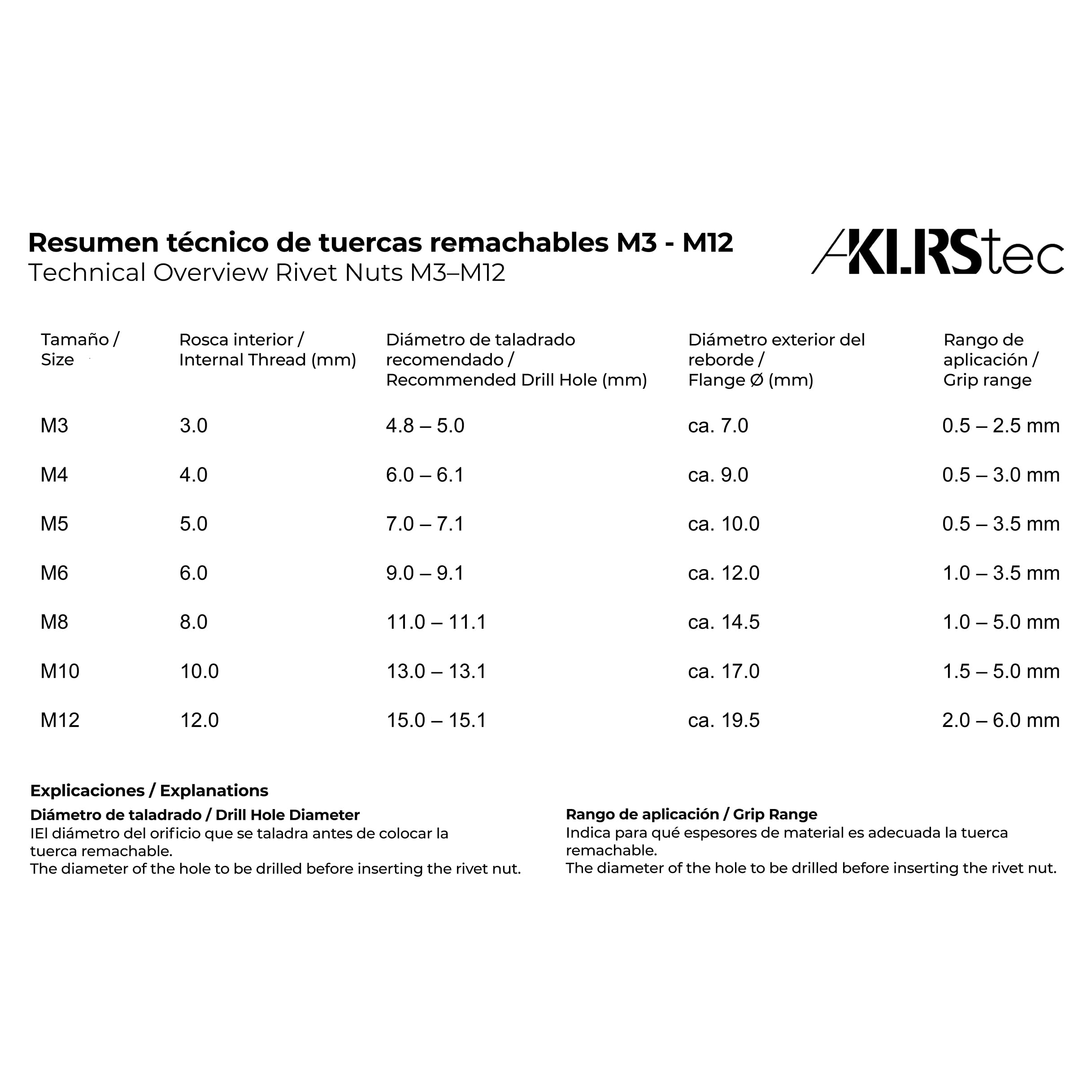 KLRStec Professional Remachadora de Tuercas Set [M3-M12] Pinza Semiautomática para Trabajo Más Rápido incl. 70 Tuercas Remachables, Broca Escalonada y Maletín - Kit Pro Insertos Roscados