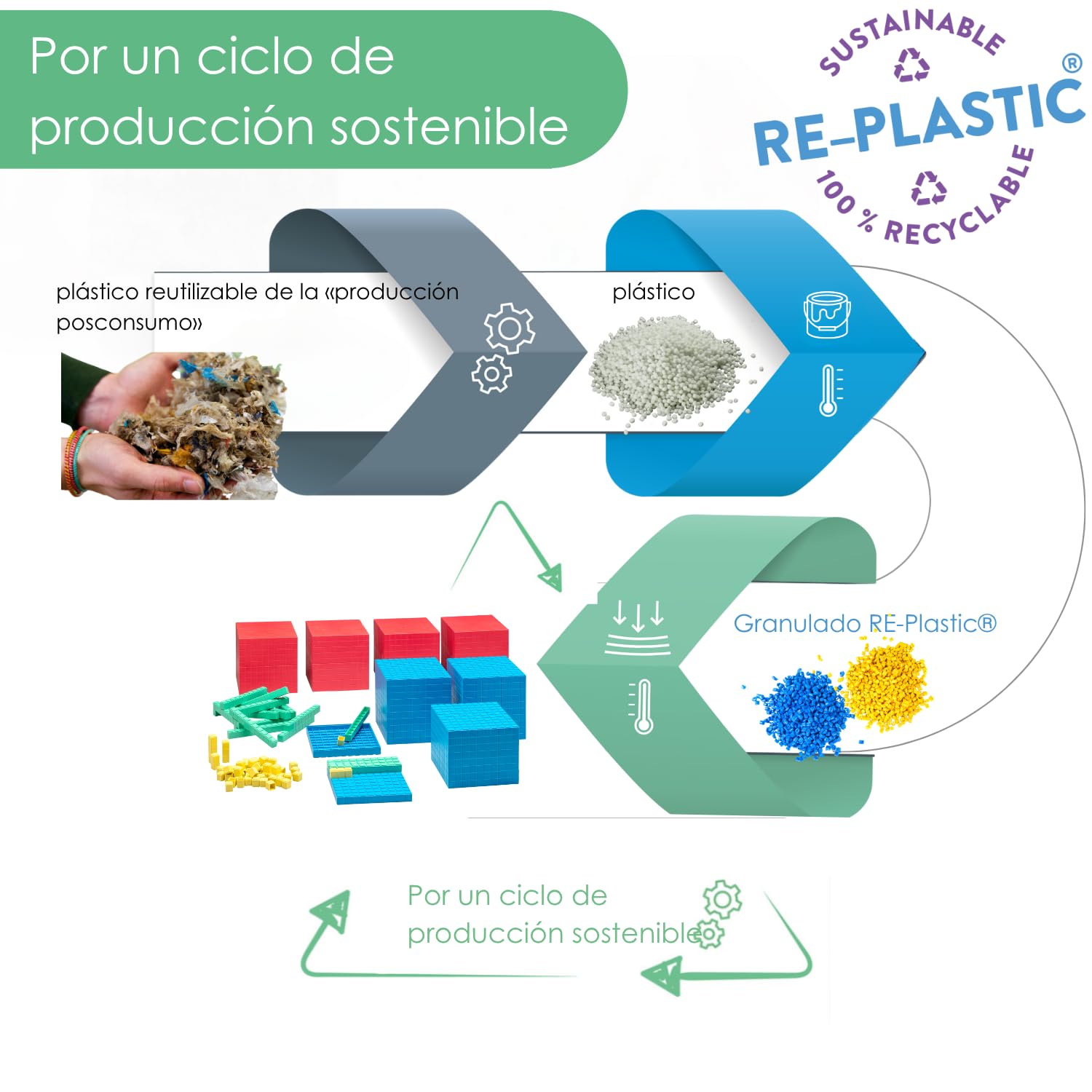 WISSNER® aktiv lernen - Dienes Teorema aritmético decimal (184 partes) - RE-Plastic®