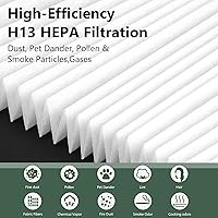 Vista 4 de Filtro de repuesto Air400 para Bissell Air400, 2 H13 True HEPA con 8 prefiltros, en comparación con la pieza #2521,2520,3365