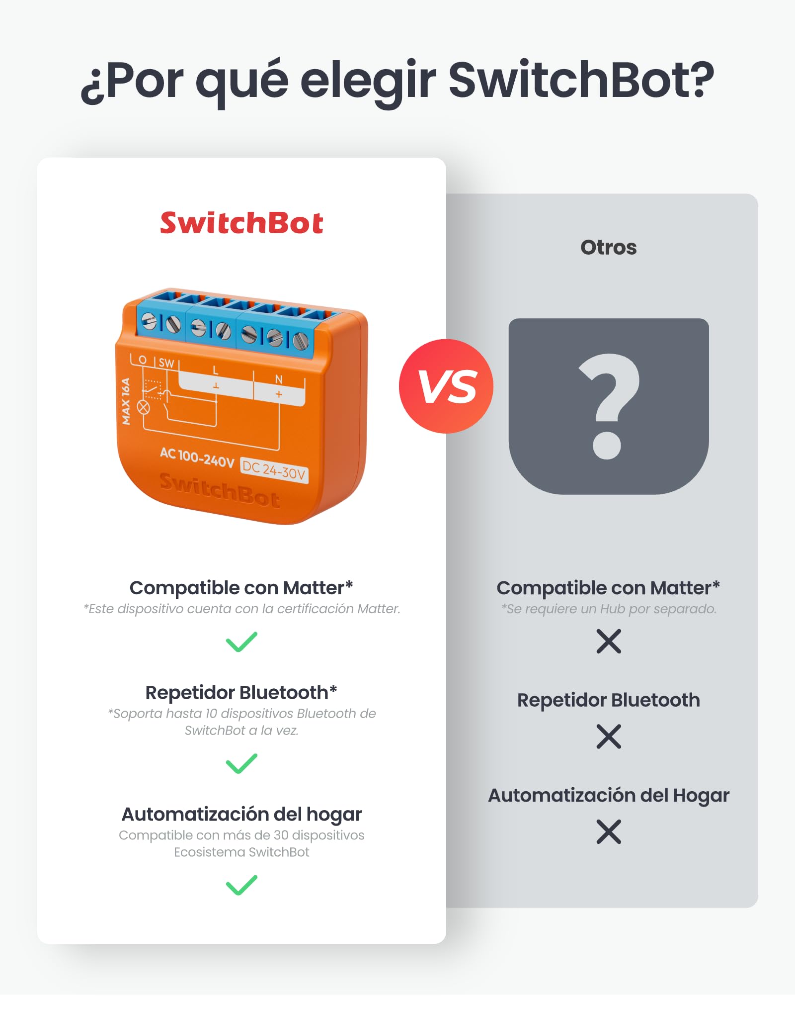 SwitchBot Matter Interruptor de Relé 1PM, módulo de relé inteligente con medición de energía, interruptor Wi-Fi y Bluetooth compatible con Alexa/Apple HomeKit/Google Home, 2.4GHz, 16A 2 unidades
