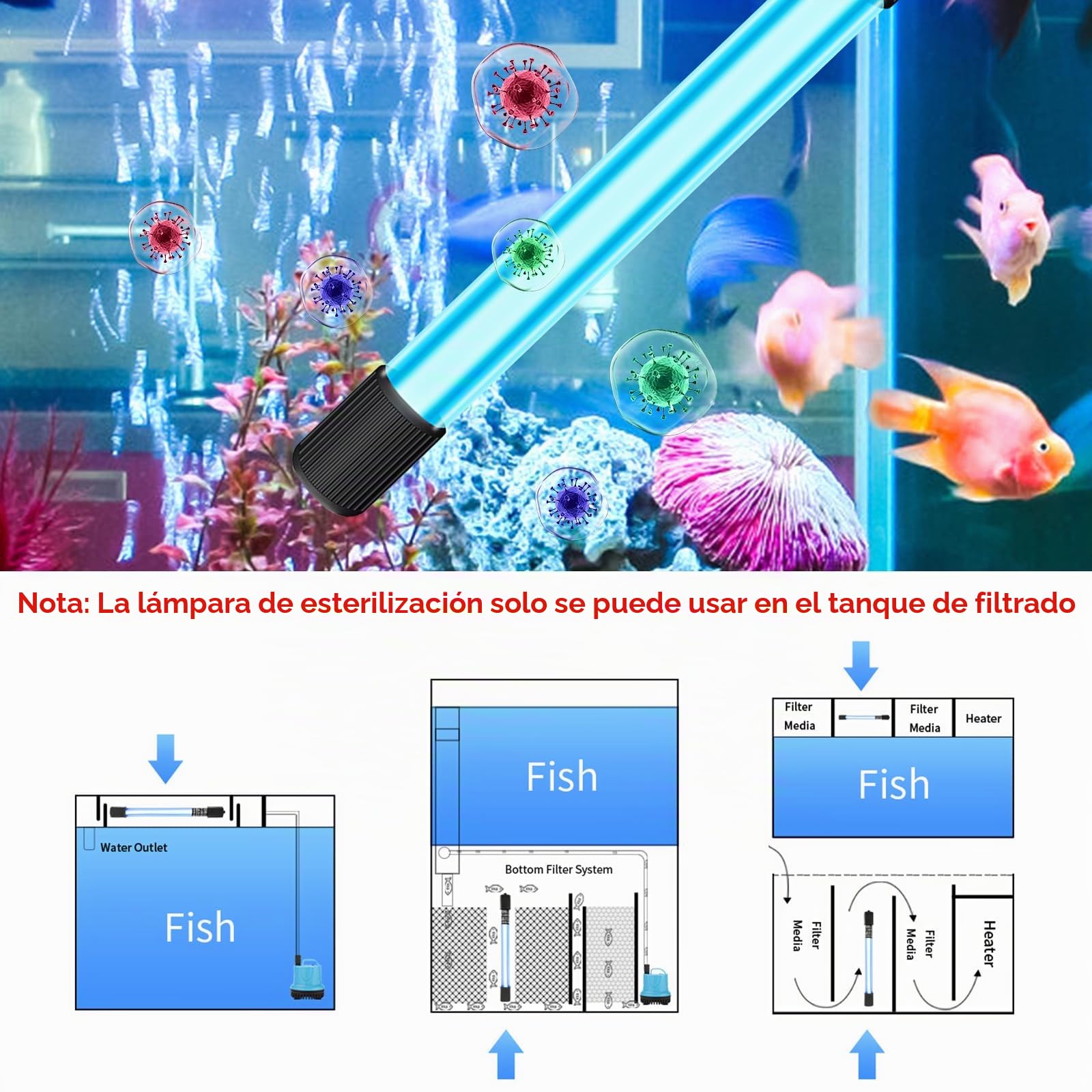 Lámpara esterilizador UV para acuario con temporizador, 13 W, esterilizador UV impermeable, esterilizador UV para el hogar, clarificador UV, para la limpieza de acuarios, piscinas, cuenco de pescado