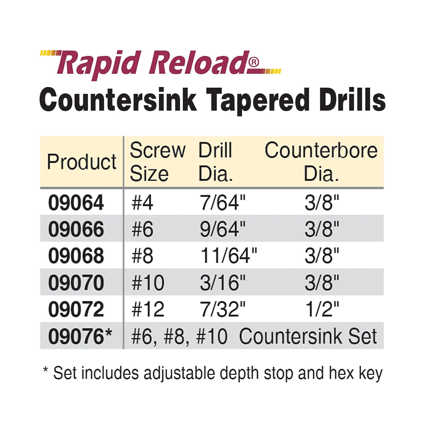 IVY Classic 09076 4 Piece Countersink Tapered Drill Bit Set for #6, #8 & #10 Screws, M2 HSS, 1/Card