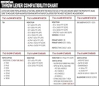 Vista 5 de Monstrum Palanca de alcance Triton V2