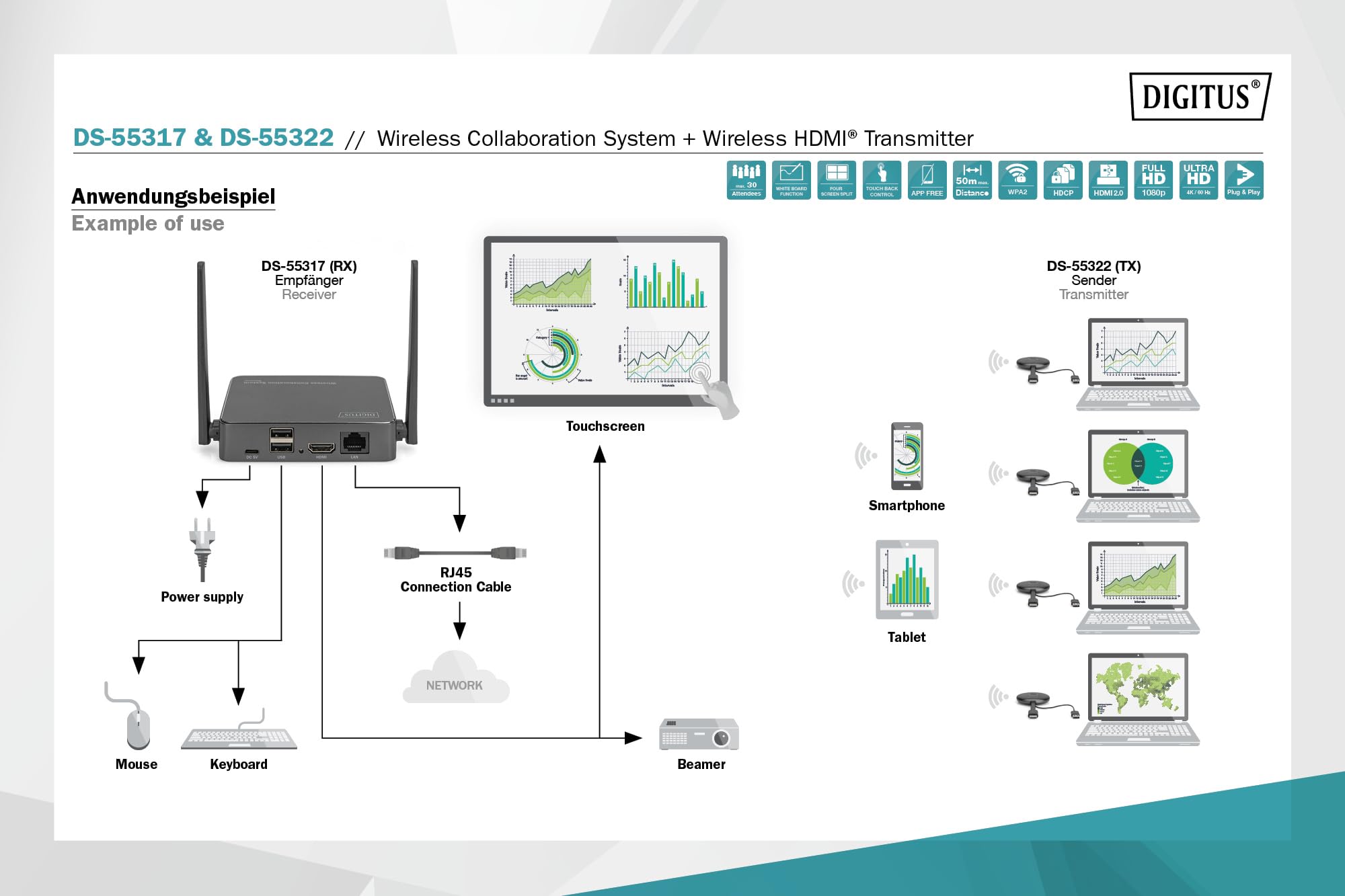 DIGITUS DS-55317 Click & Present Pro - Sistema di presentazione e collaborazione wireless - BYOD: laptop, tablet, smartphone - Nessuna app/driver richiesti - True Plug & Play - Nero
