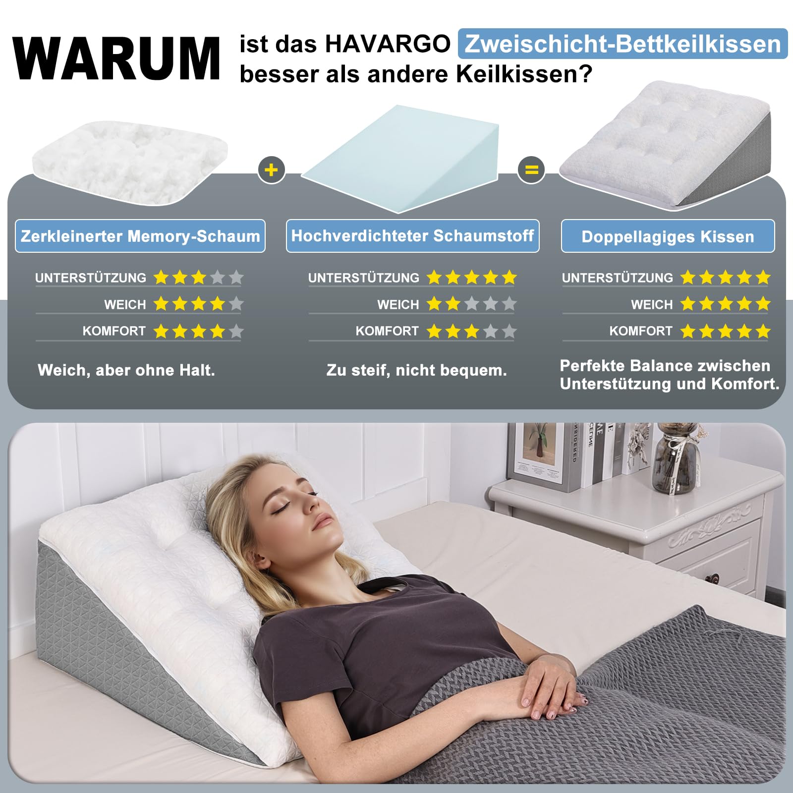 Keilkissen für Bett und Sofa-Doppelte Lage Memory Schaum Lesekissen-Ergonomischer Bettkeil für Reflux Schlafapnoe, Perfekt Rückenkissen für Rückenunterstützung beim Spielen -55X55X25cm