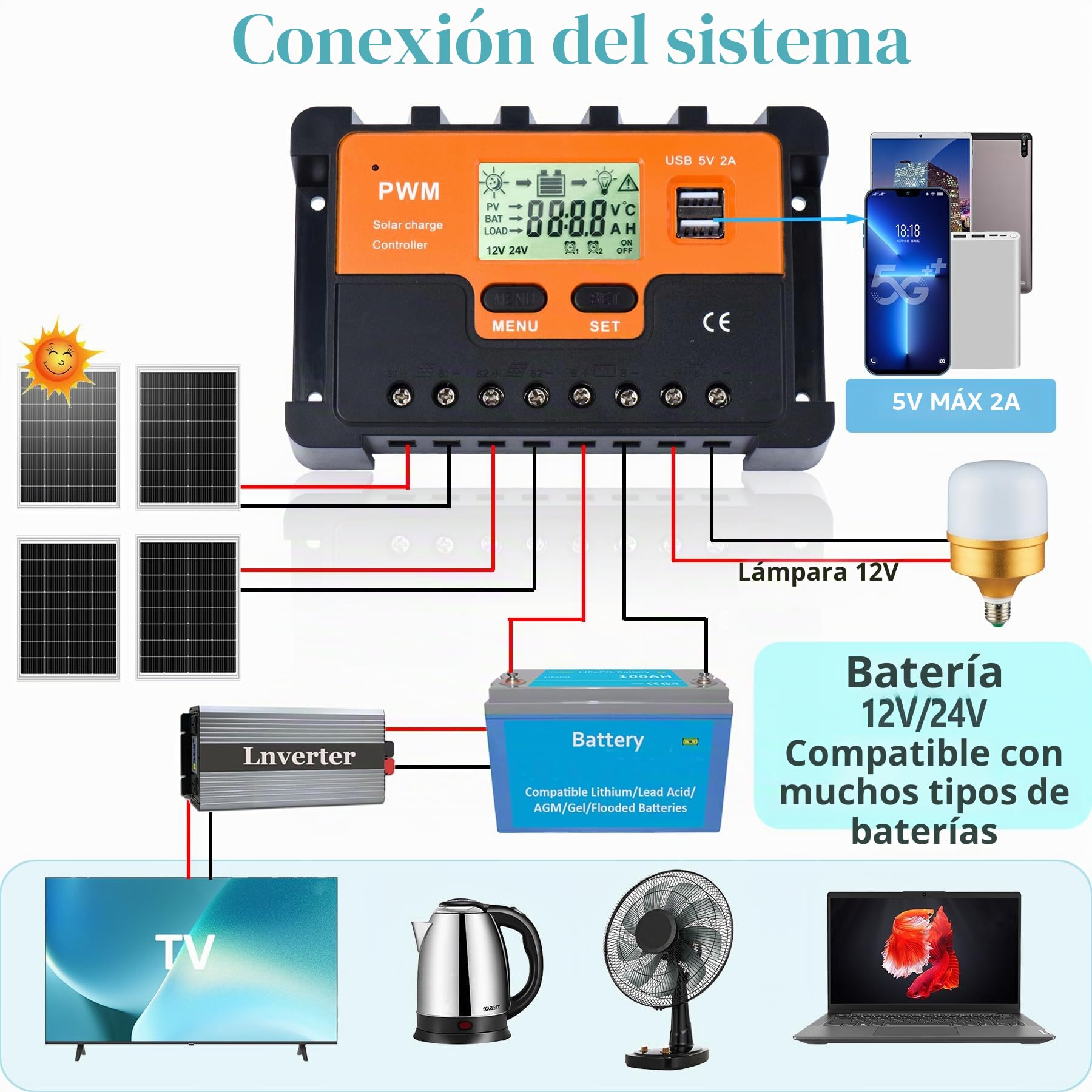 60A Controlador de Carga Solar 12V 24V 48V Automático, PWM 60A Regulador de Carga Solar, con sensor temperatura 2 puertos USB apto para 12V 24V 48V plomo ácido y litio Baterías etc