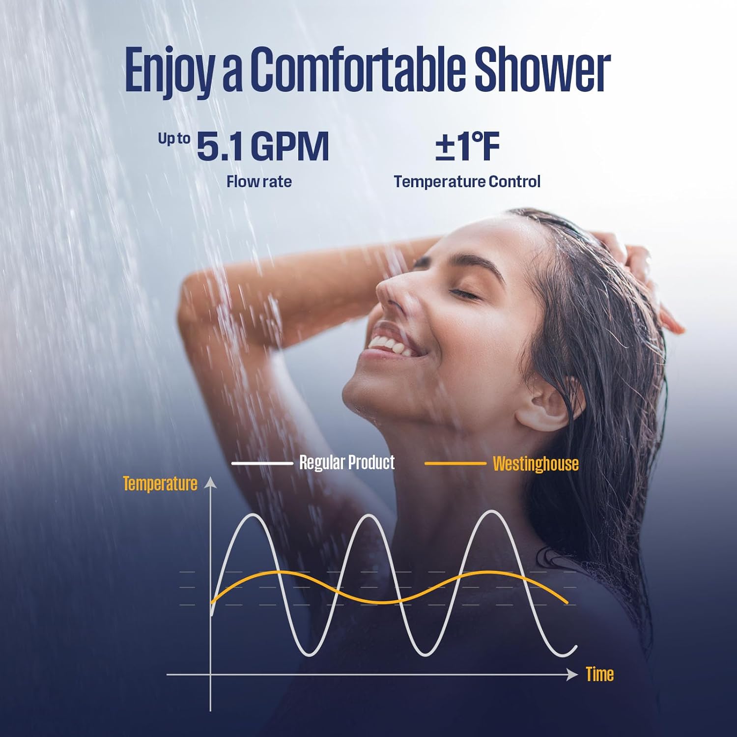 Westinghouse Natural Gas Tankless Water Heater, Indoor Installation, Max 5.1 GPM 120,000 BTU, WIFI Enable Temp Self Modulating Non Condensing High Efficiency for Whole Home, APOLO Performance