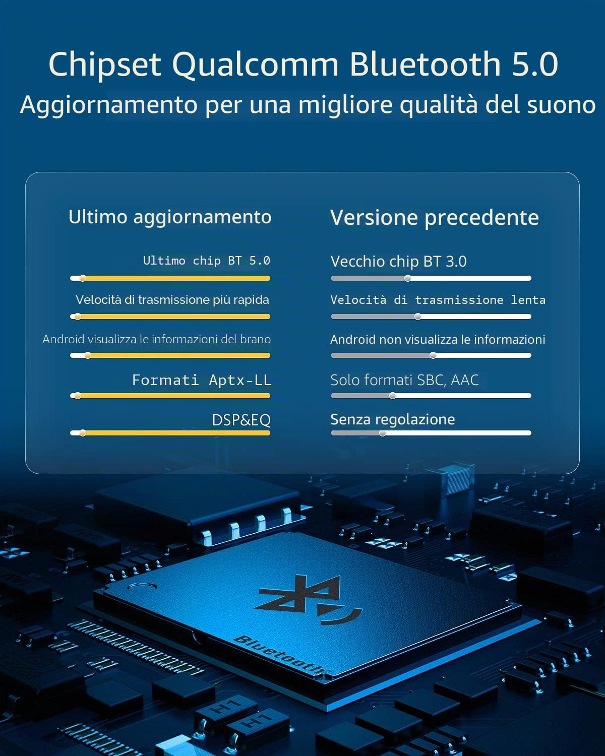 Airdual Bluetooth Adattatore per Audi MMI 2G AMI cavo iPod(2009 Year or Earlier)