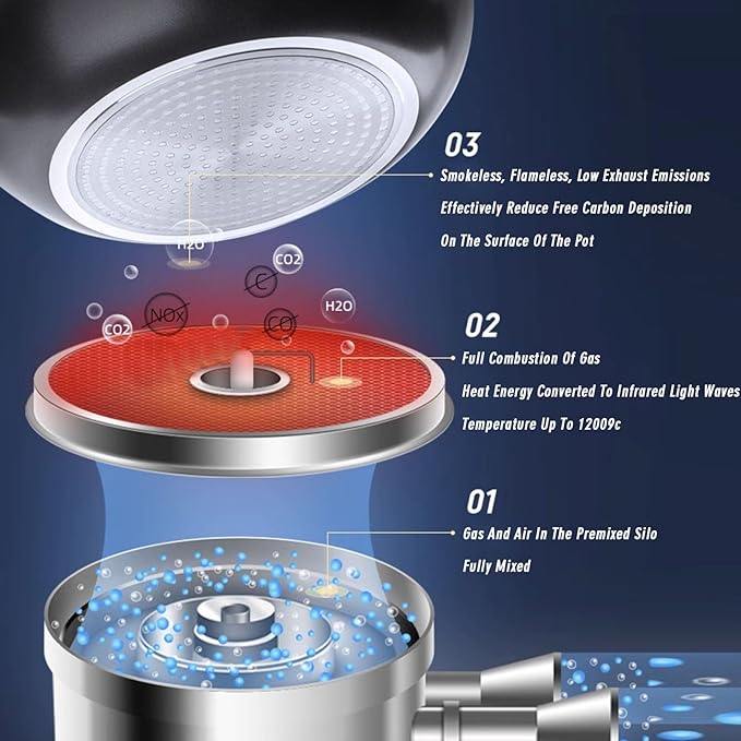 Estufa de Gas de 1 Puesto 28.4 cm Ancho Acero Inoxidable miniatura 4