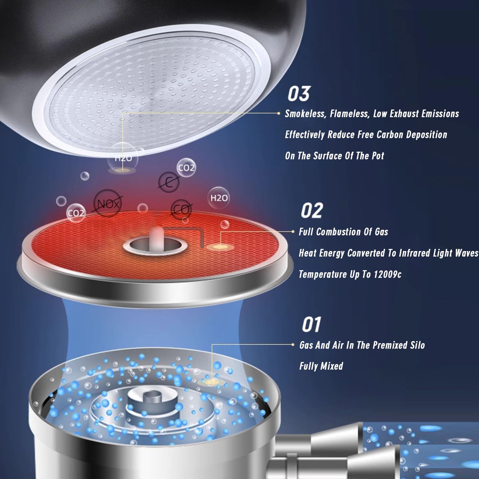 Cuisinière à gaz, cuisinière à gaz de bureau en acier inoxydable, cuisinière à gaz simple 3,1 kW, facile à nettoyer, adaptée aux appartements et à l'intérieur (Size : LPG)