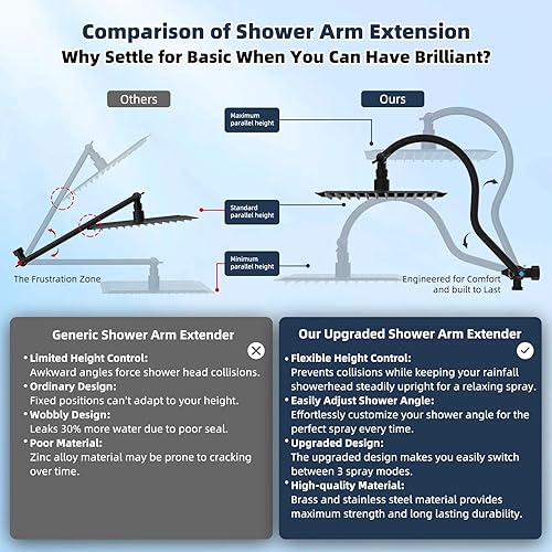 Vista 11 de Hibbent Cabezal de ducha de metal, cabezal de ducha de alta presión de 10 pulgadas, combo de cabezal de ducha, varita de ducha de mano, brazo