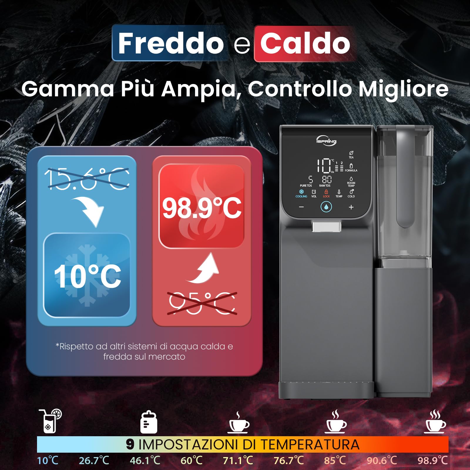 iSpring RCD100HCG Osmosi Inversa Caldo & Freddo da Banco, Dispenser RO Alcalino, 9 Temperature & 6 Volumi di Erogazione, Monitor TDS & Durata Filtri, Plug and Play