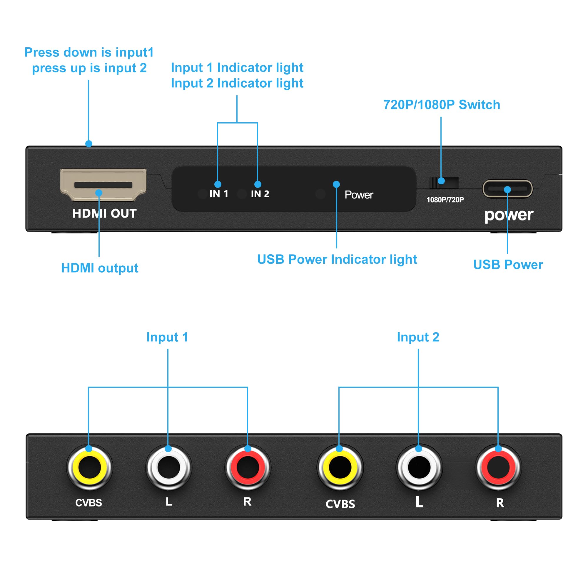 Convertidor RCA a HDMI de 2 puertos, convertidor AV a HDMI, adaptador compuesto a HDMI, compatible con PAL/NTSC para PS2/VHS/VCR/Blue-Ray DVD, etc. con cable HDMI