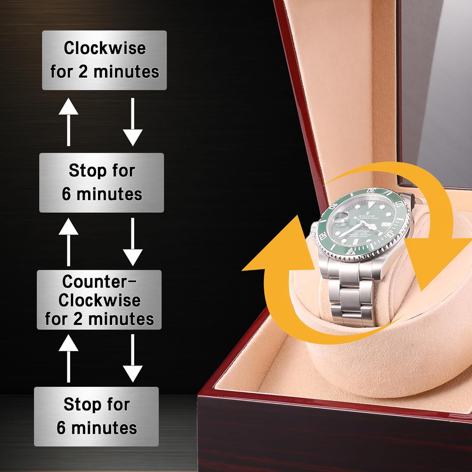 Automatic Single Watch Winder for Automatic Watches,Quiet Motor,Battery Powered or AC Adapter for Men