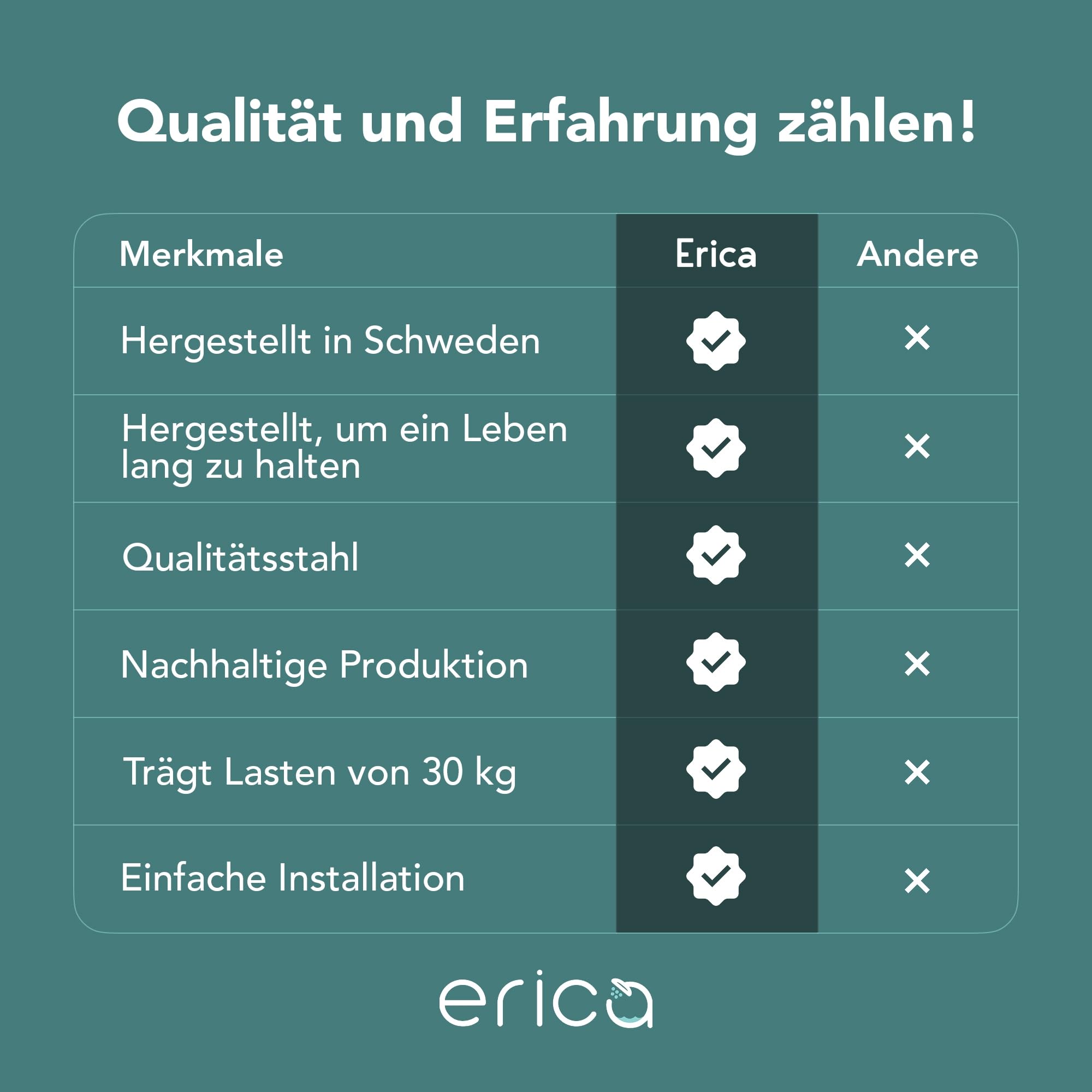 Erica Duschstange U Form, 70x165x70 cm, Montage Gegen die Wand, Eckduschstange für Badewanne ohne Halterung an der Decke, 100% Rostfrei (weiß)