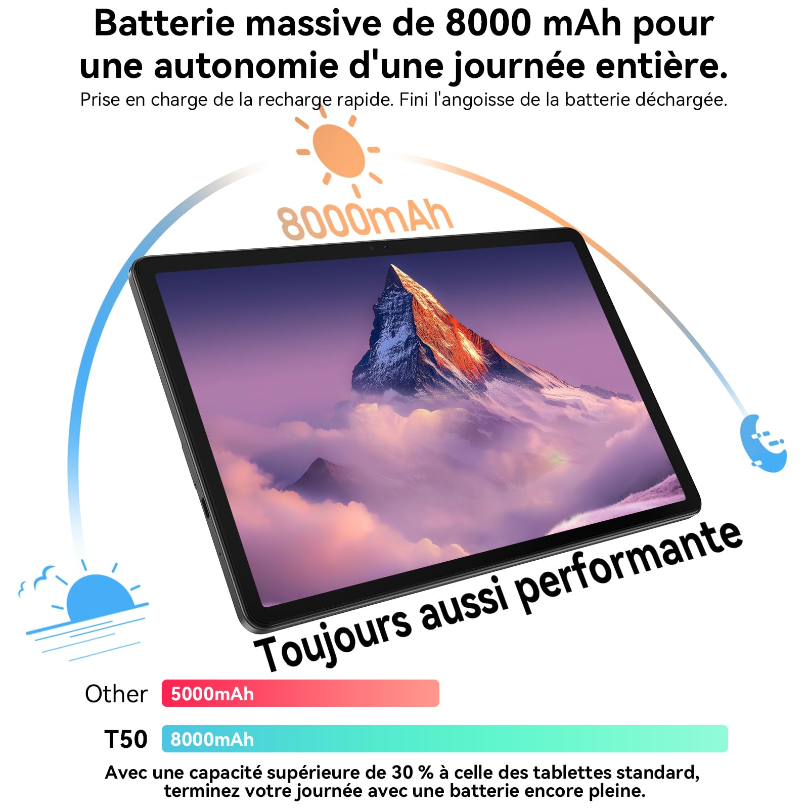 TABWEE Android 16 Tablette 11 Pouces - 24Go RAM+128Go (2To TF) | Tablette Gaming, Octa-core, 90Hz Écran, Widevine L1, 8000mAh, 13MP+8MP, Gemini AI , GPS (Garantie de 4 Ans)