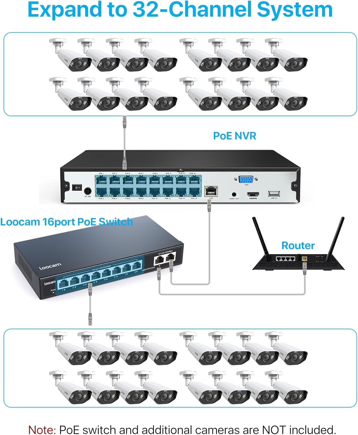 ZOSI 4K 16CH PoE NVR Videoüberwachungsrekorder ohne Festplatte, Unterstützt 2MP/5MP/8MP IP Kameras, Nur kompatibel mit PoE Kameras derselben Marke, H.265+, Smart Fernzugriff